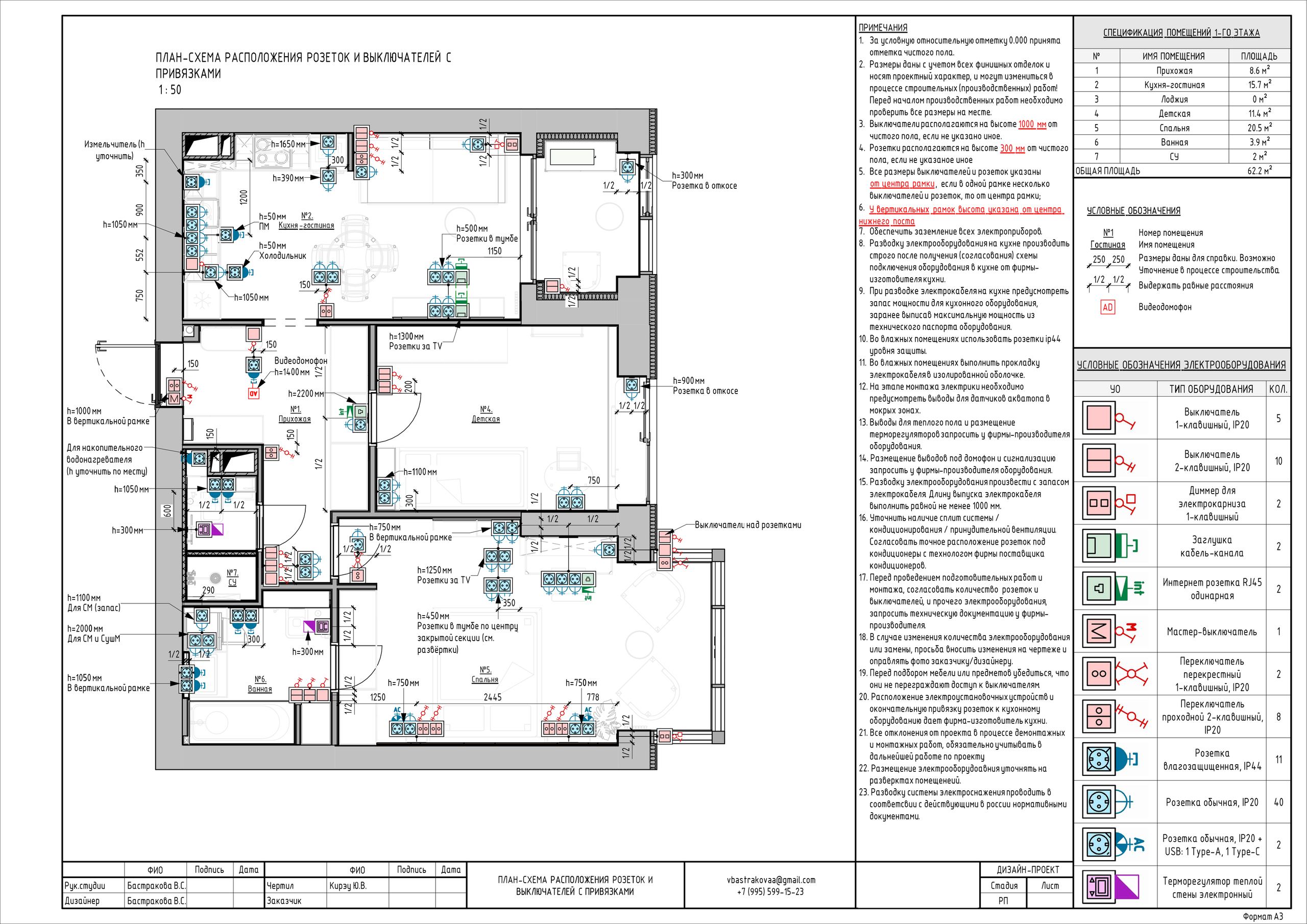 Бастракова Валерия — дизайнер интерьера с архитектурным образованием