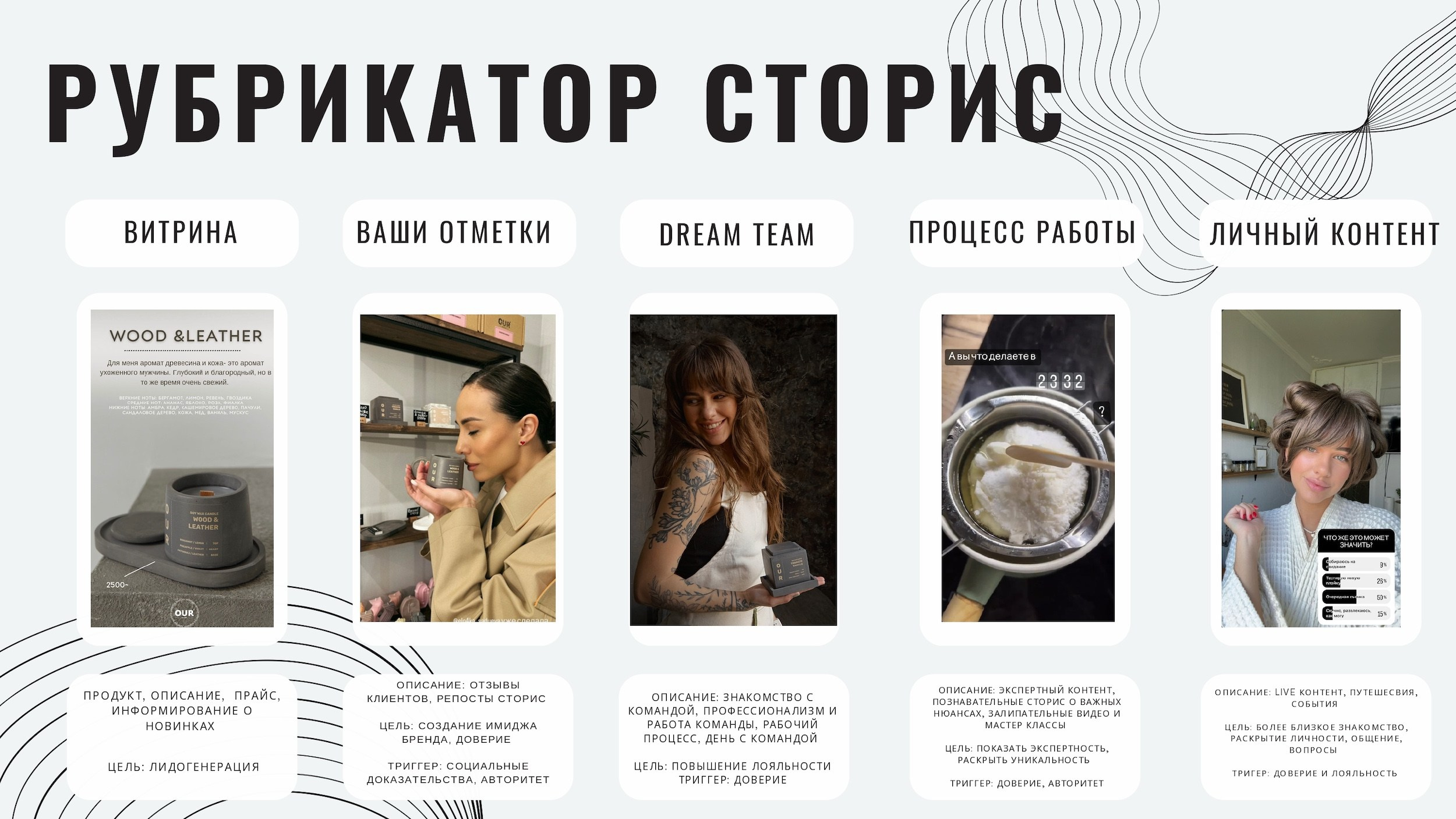 Бренд свечей ручной работы OUR. 1224 prod — продакшен полного цикла для вашего бизнеса и жизни