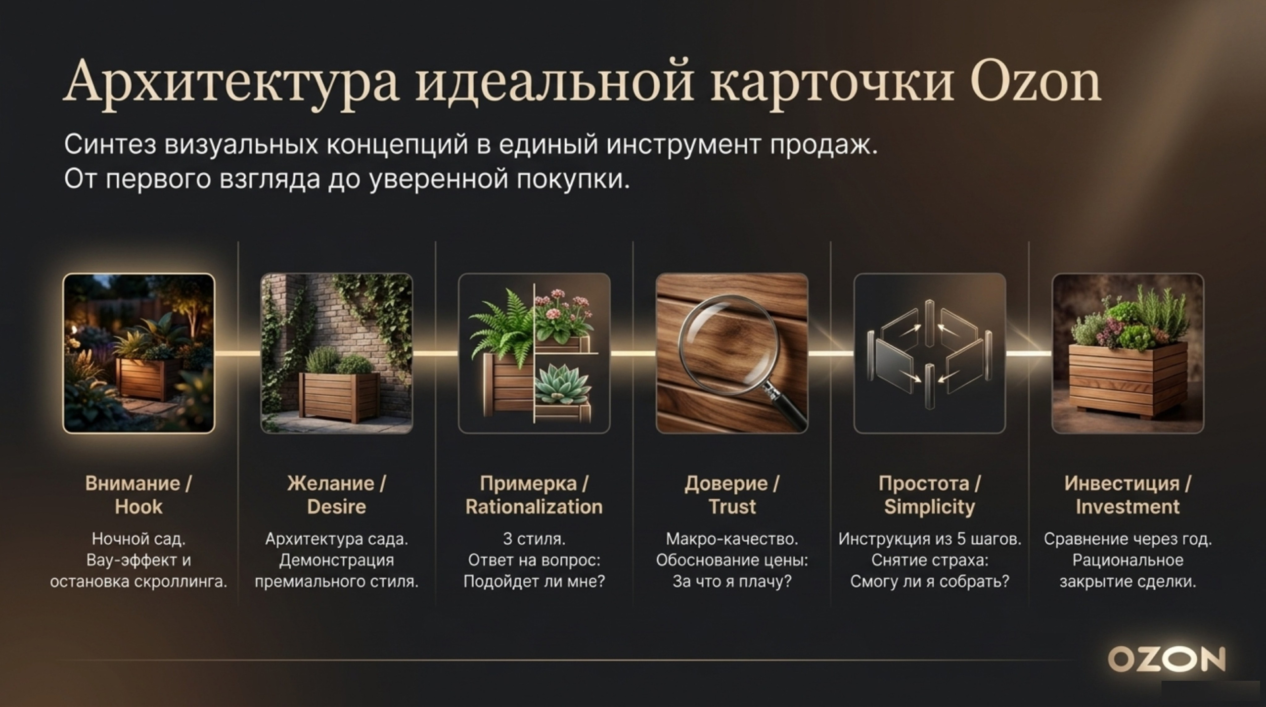 Аудит. Предметная съёмка для маркетплейсов — фото и видео | Sale Easy
