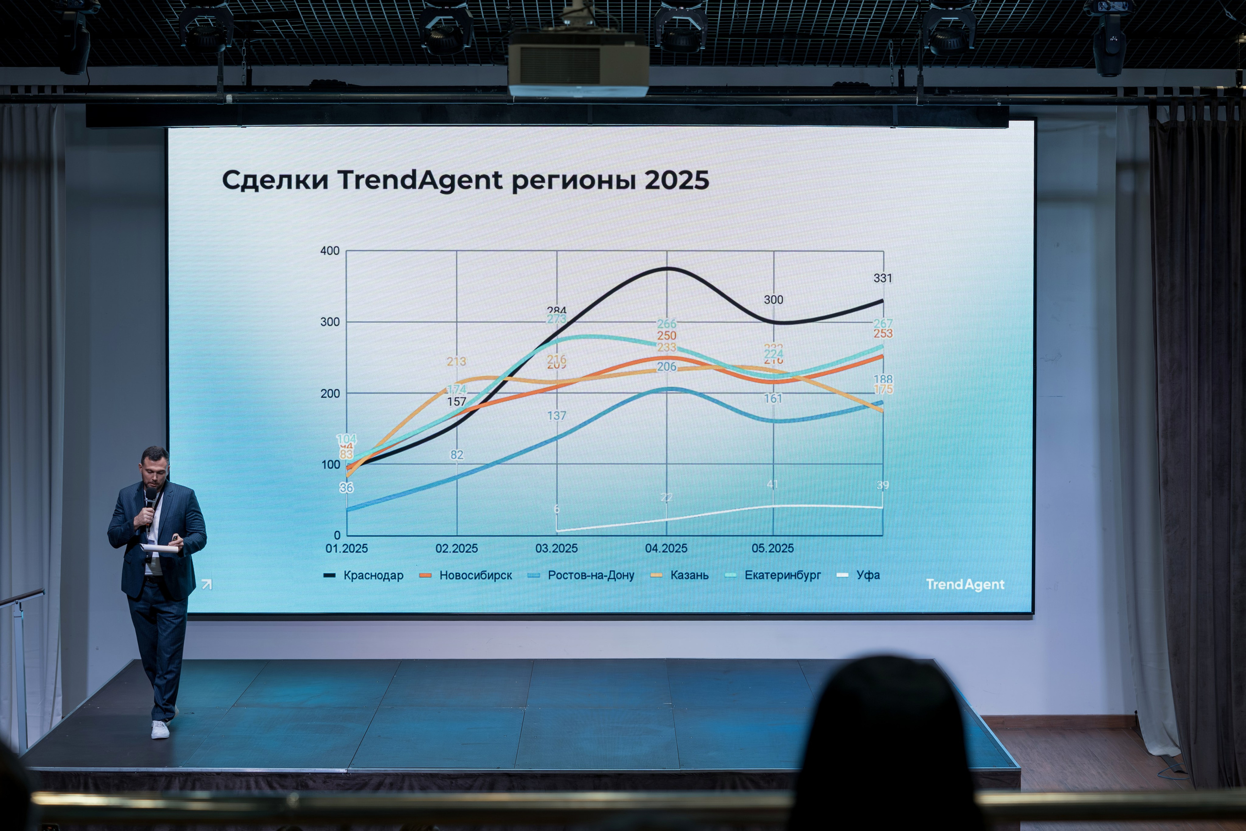 Форум недвижимости Trend Agent. Репортажный фотограф в Красной Поляне и Сочи Павлюченко Екатерина