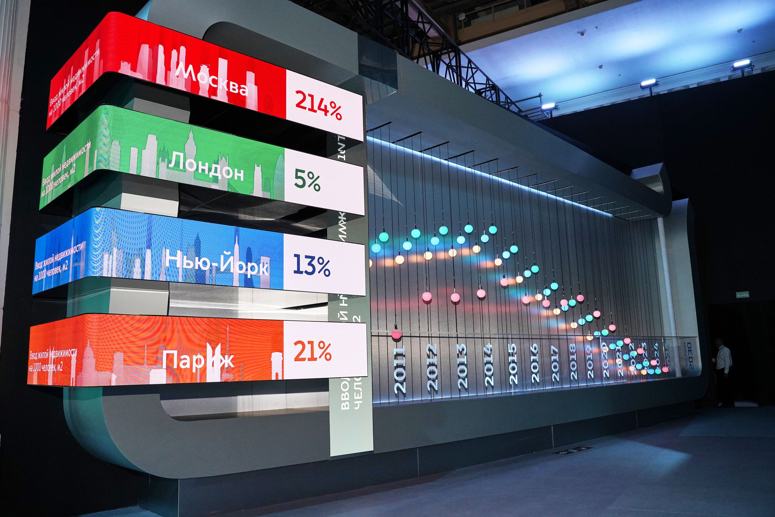 Москва 2030. Фотограф