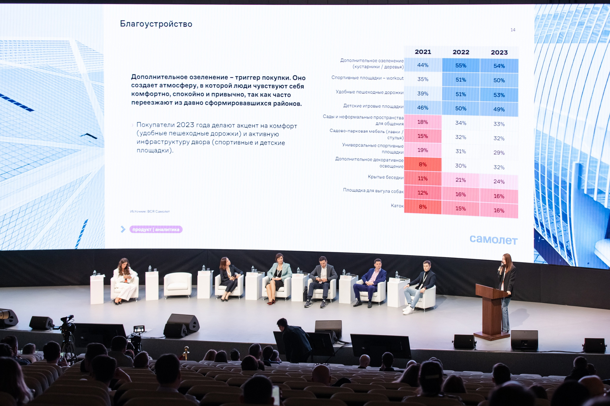 Новые технологии и философия комфортного жилья (1). Свадебный репортажный фотограф в Москве