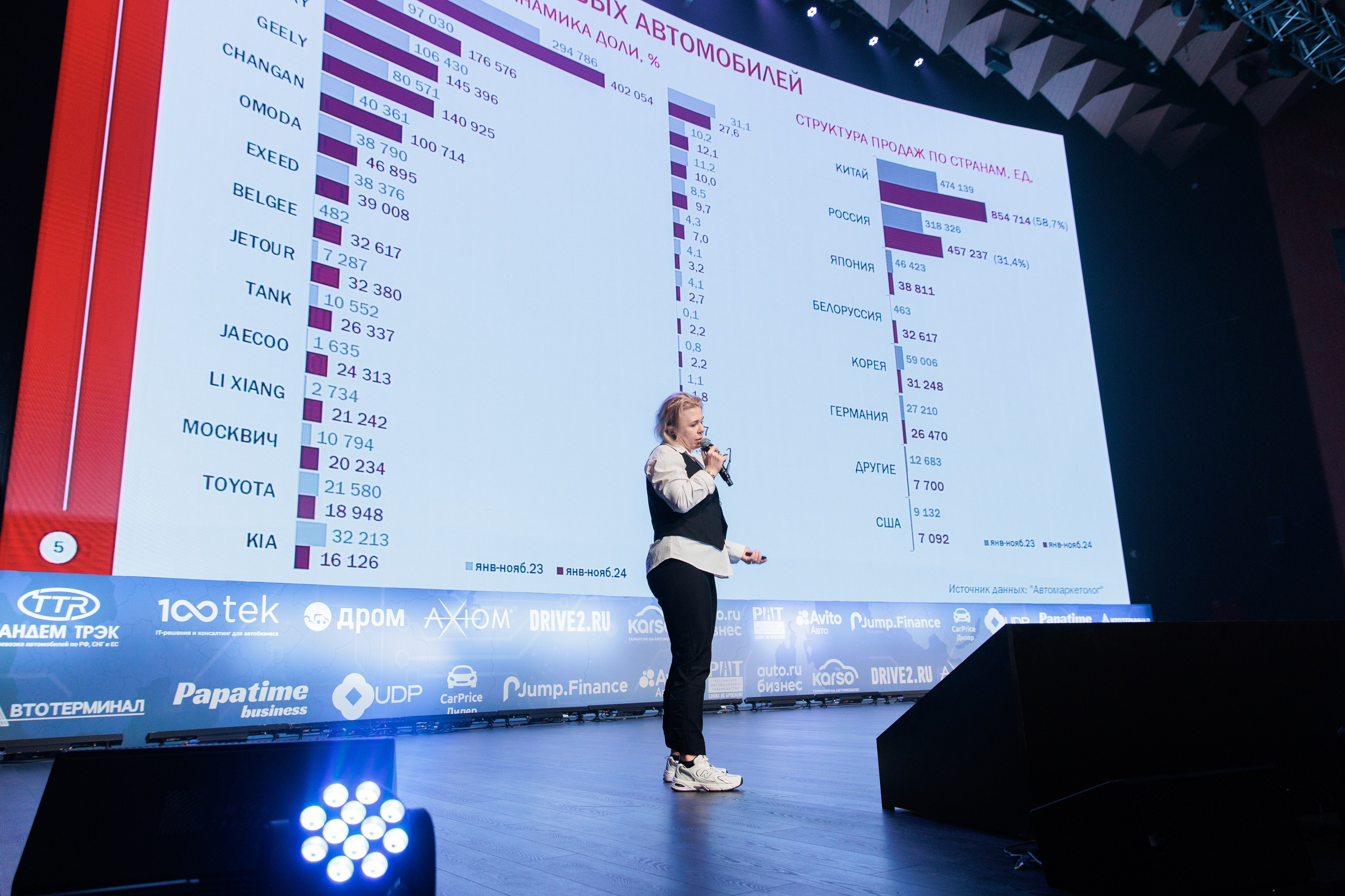 Форум «АВТОБОСС». Фотограф в Москве Даша Зуева