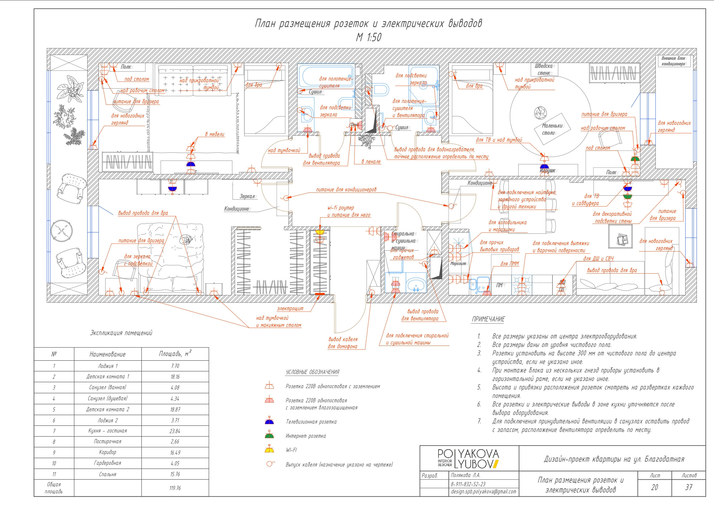 Пример полный дизайн-проект. Дизайн интерьера Санкт-Петербург Полякова Любовь