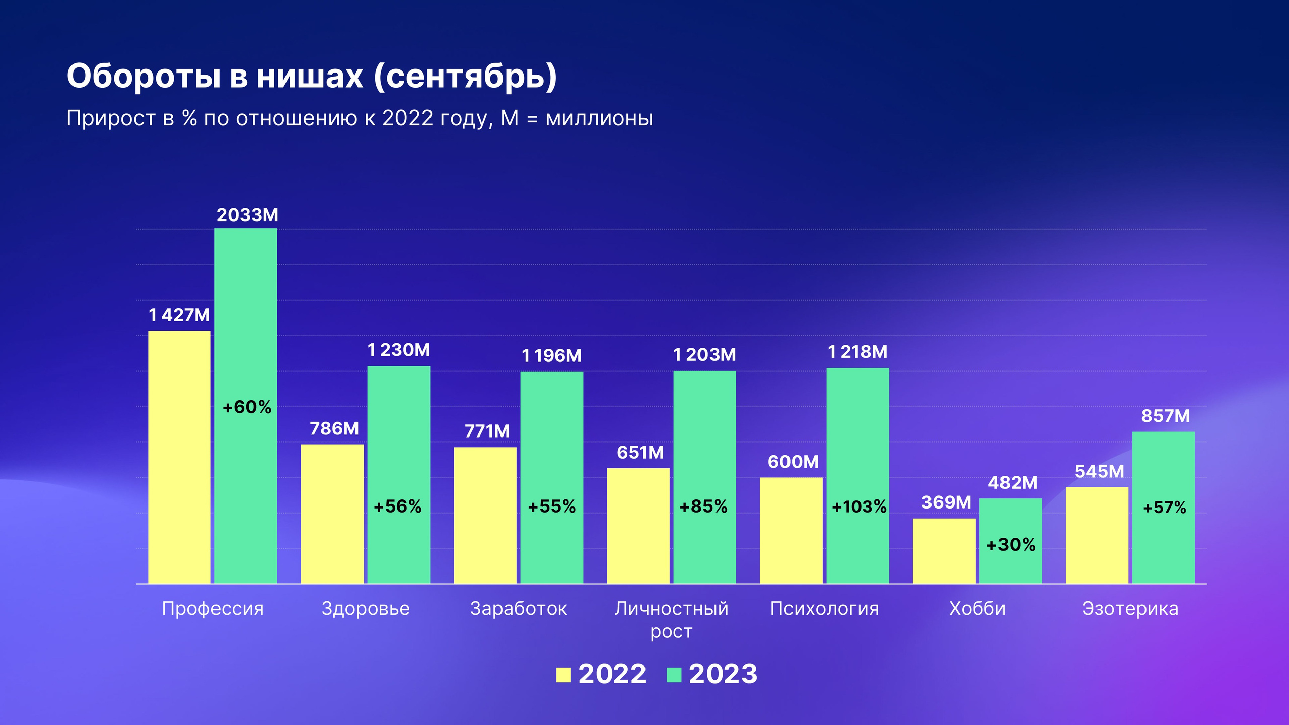 Что такое микроворонка