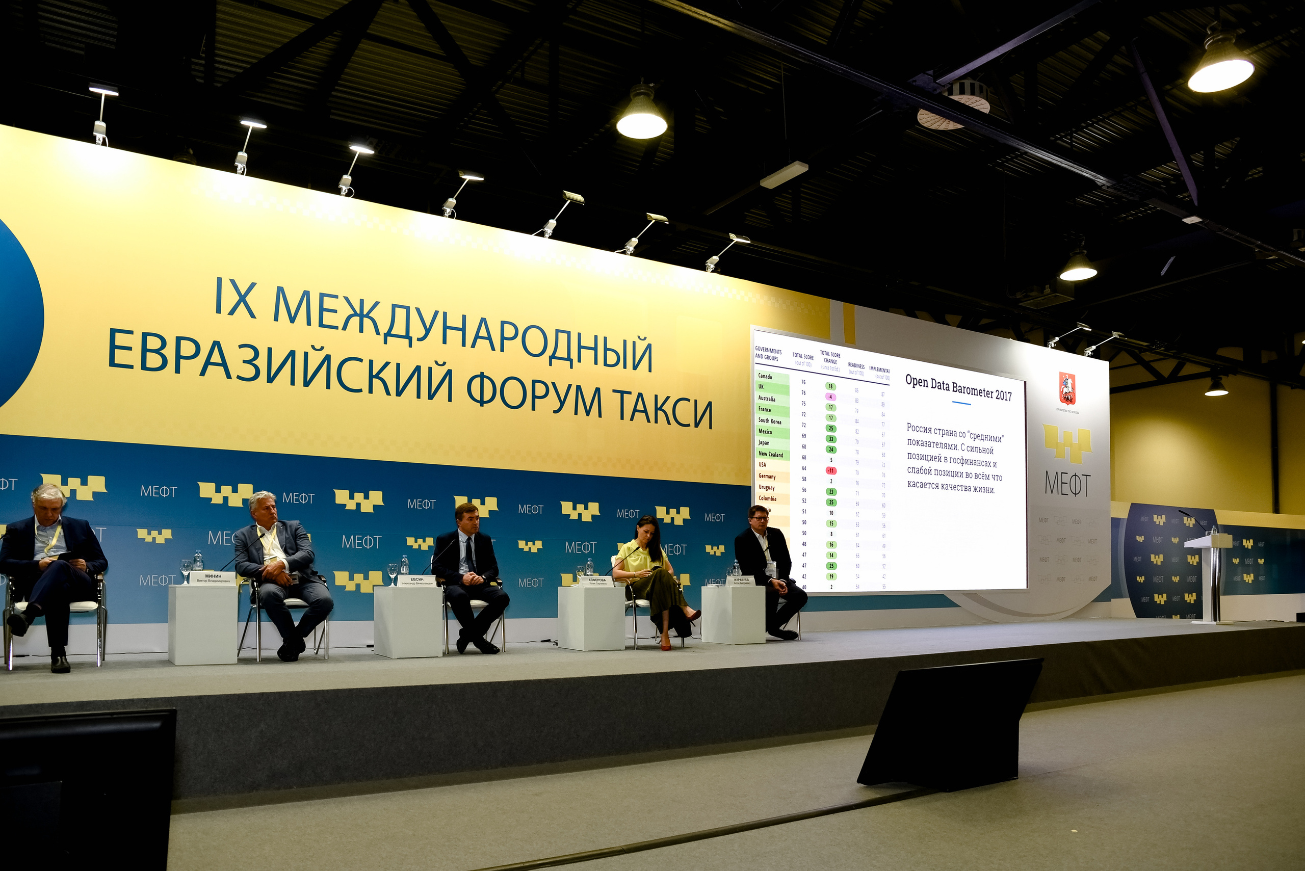 МЕФТ. 9–10 сентября, 2021