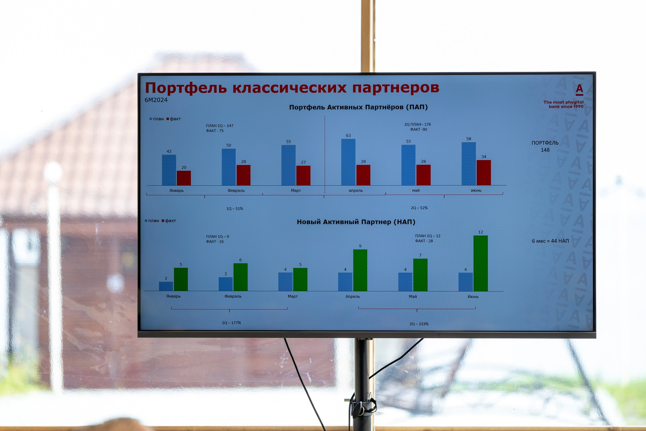 Корпоратив Альфа-Банк. Репортажный и портретный фотограф в Владивостоке