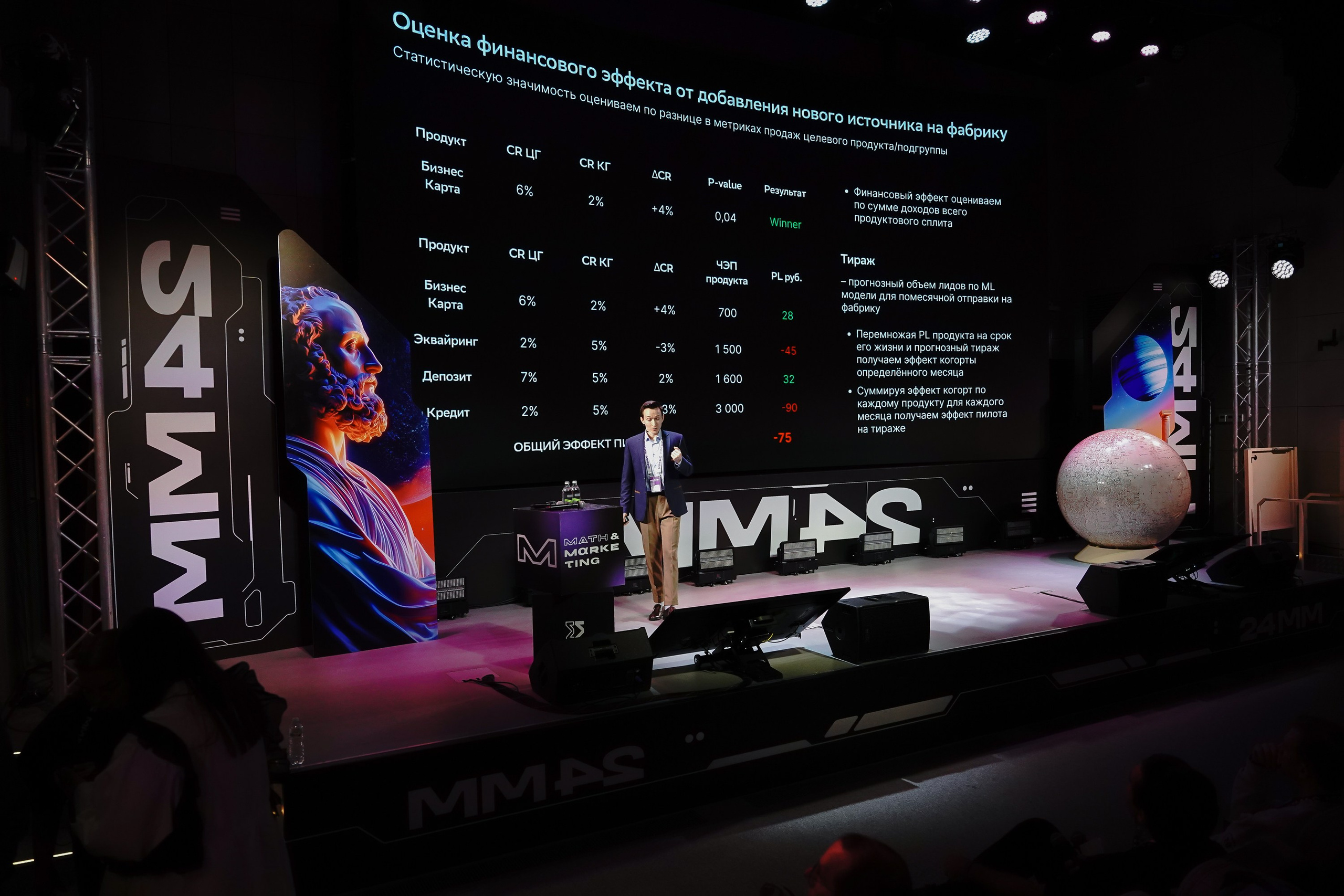 Матемаркетинг — 7–8 ноября 2024. Фотобанк Матемаркетинг