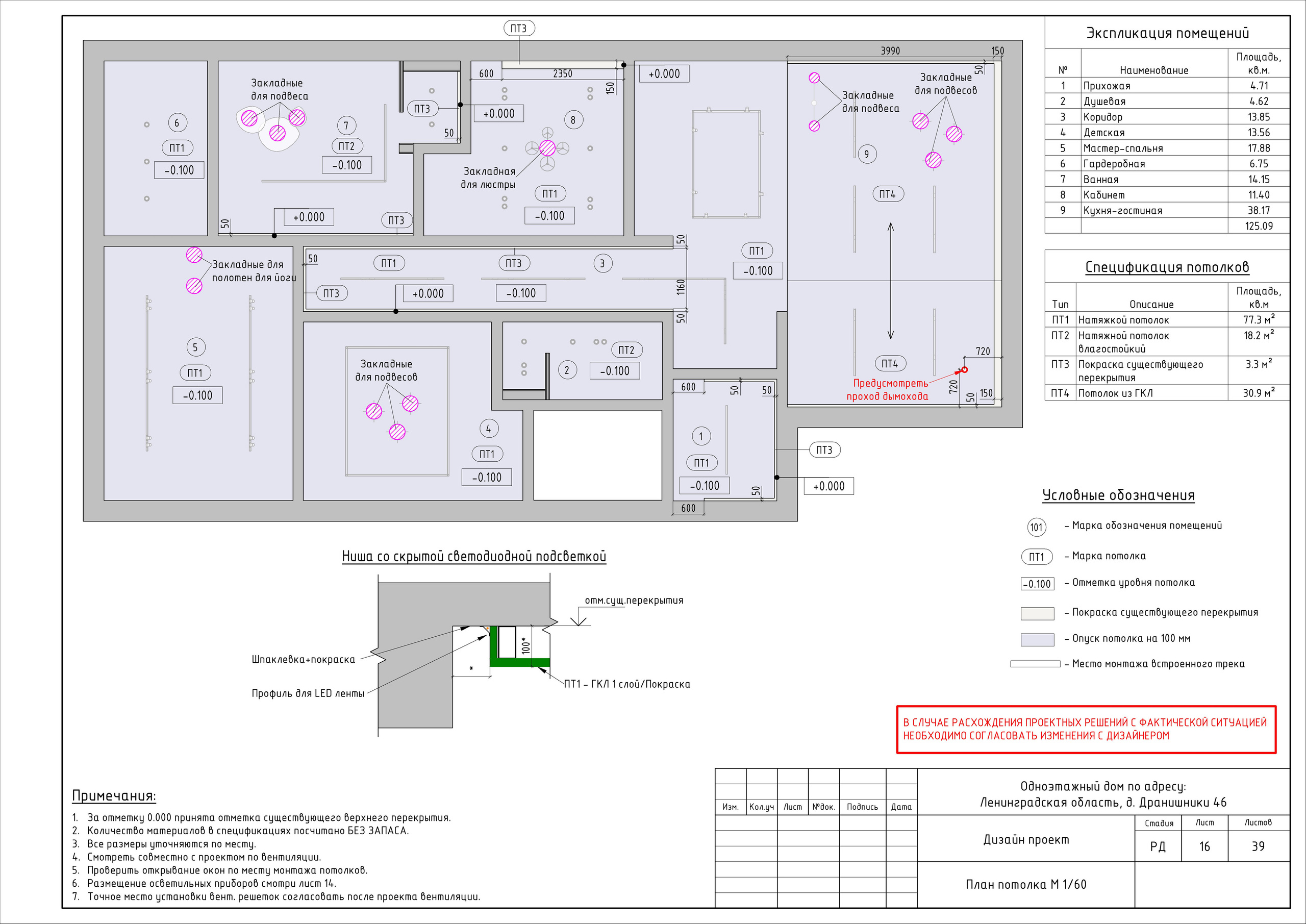 Загородный дом Дизайнер Лиза Белякова. Студия обмеров и проектирования