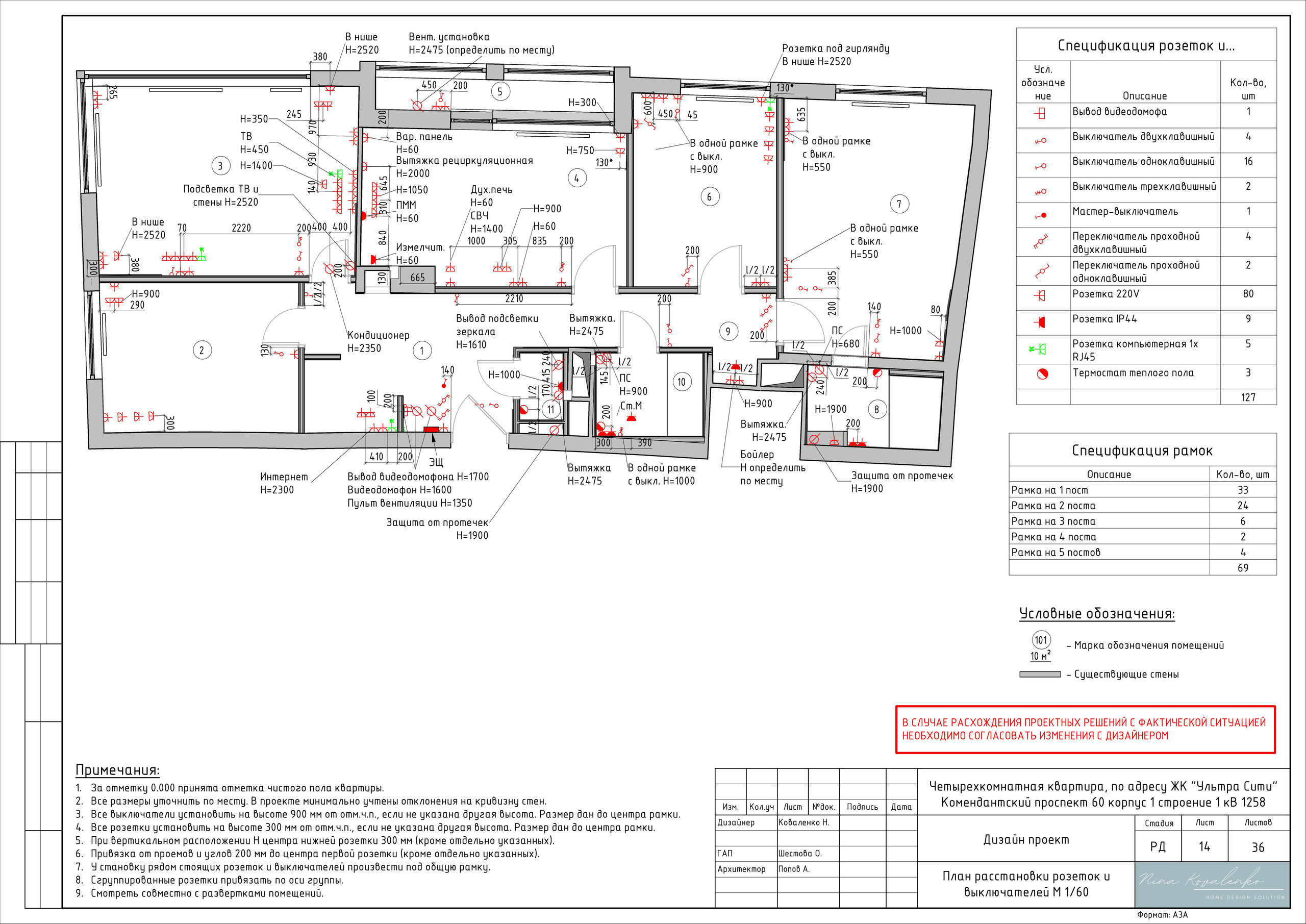 ЖК Ультра Сити Дизайнер Коваленко Н. Студия обмеров и проектирования