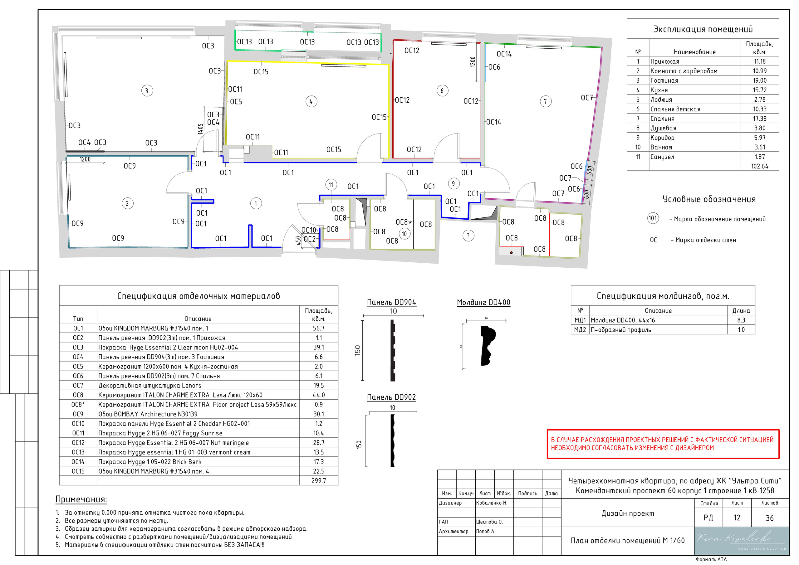 ЖК Ультра Сити Дизайнер Коваленко Н. Студия обмеров и проектирования