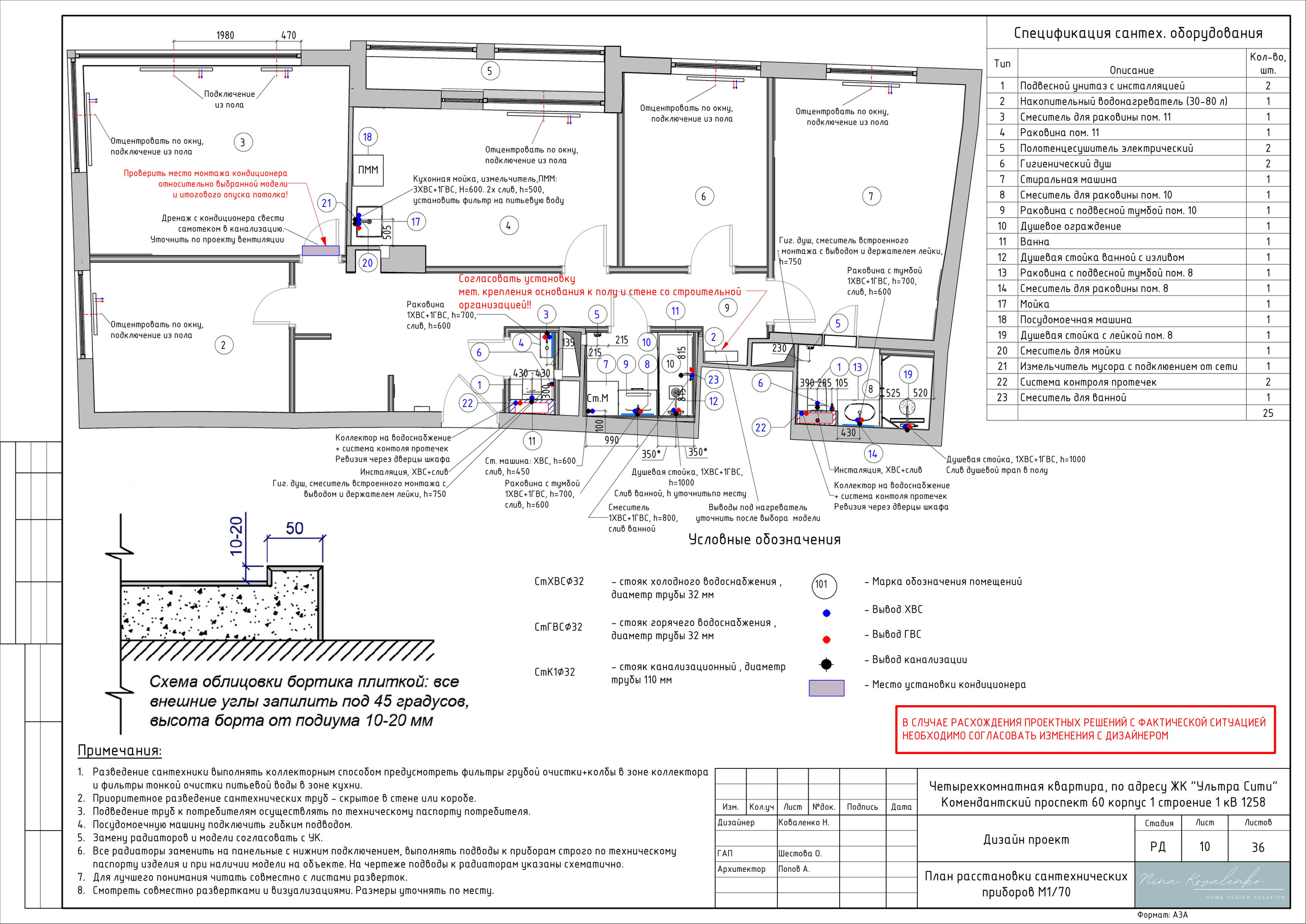 ЖК Ультра Сити Дизайнер Коваленко Н. Студия обмеров и проектирования