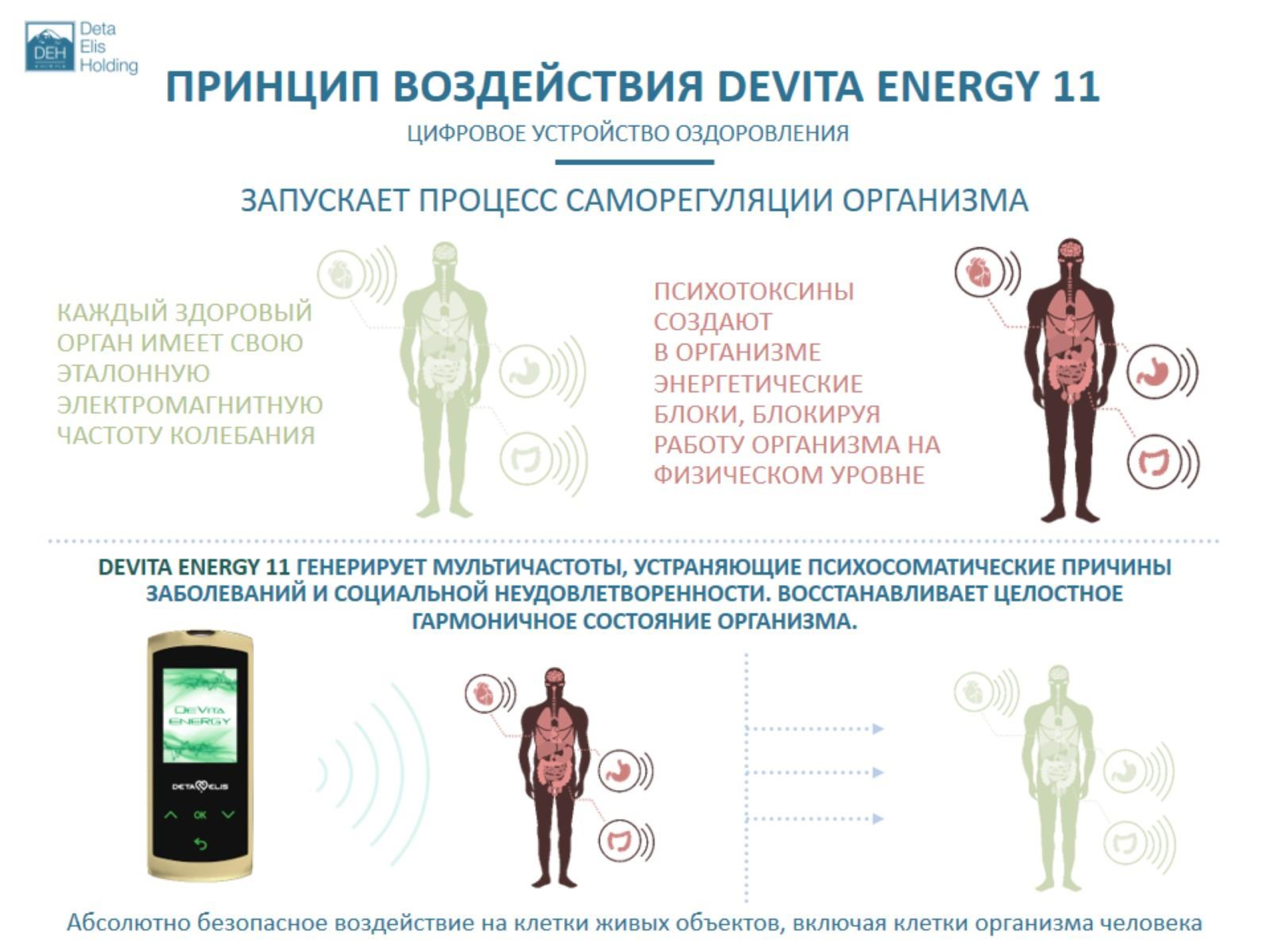 ДеВита Энерджи 11 Снимает стресс, активизирует жизненные ресурсы человека и выстраивает энергетический баланс организма  г.Зеленоград