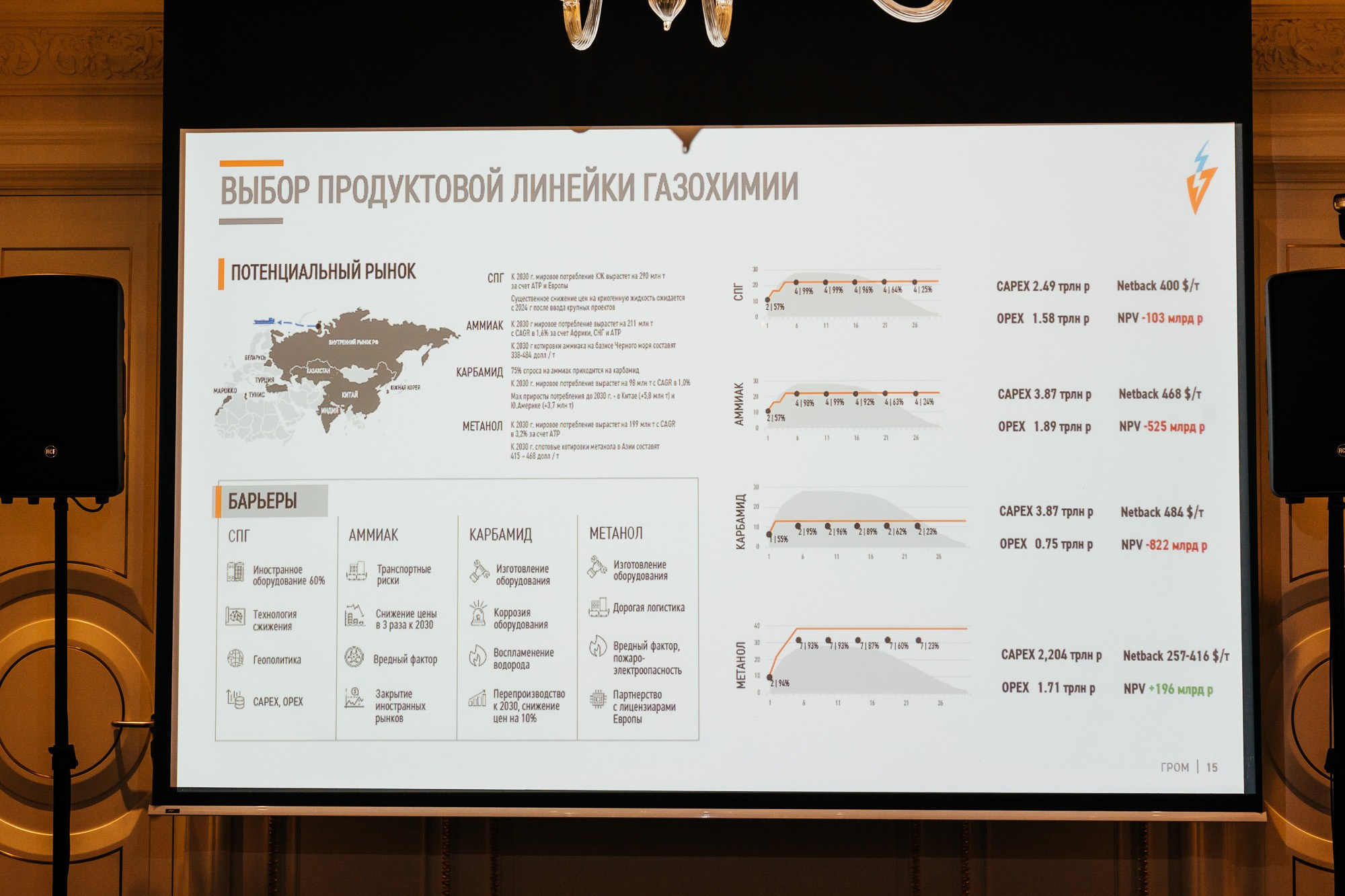 ПРОконцепт — полный репортаж | Пётр Наумов