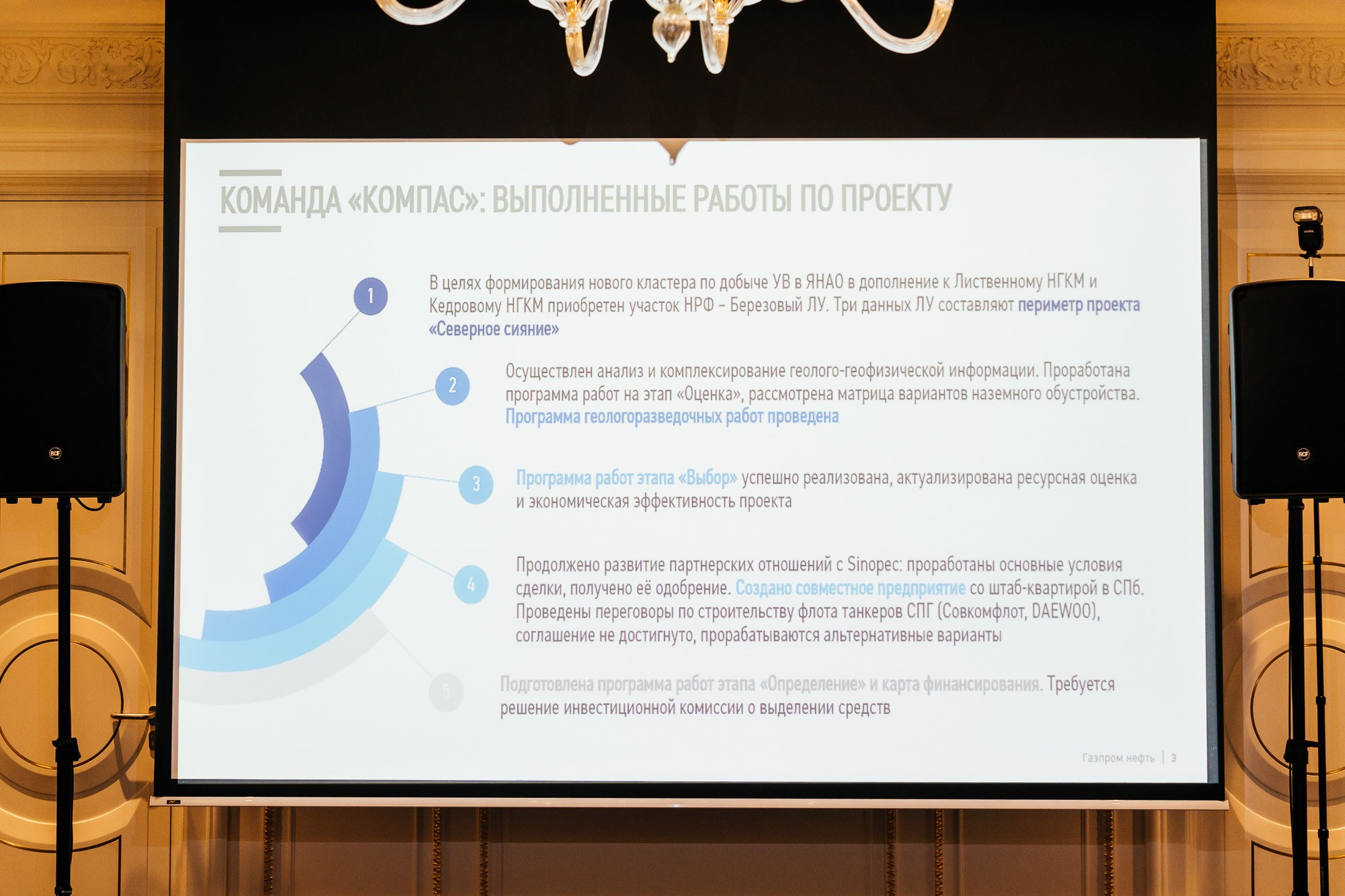 ПРОконцепт — полный репортаж | Пётр Наумов