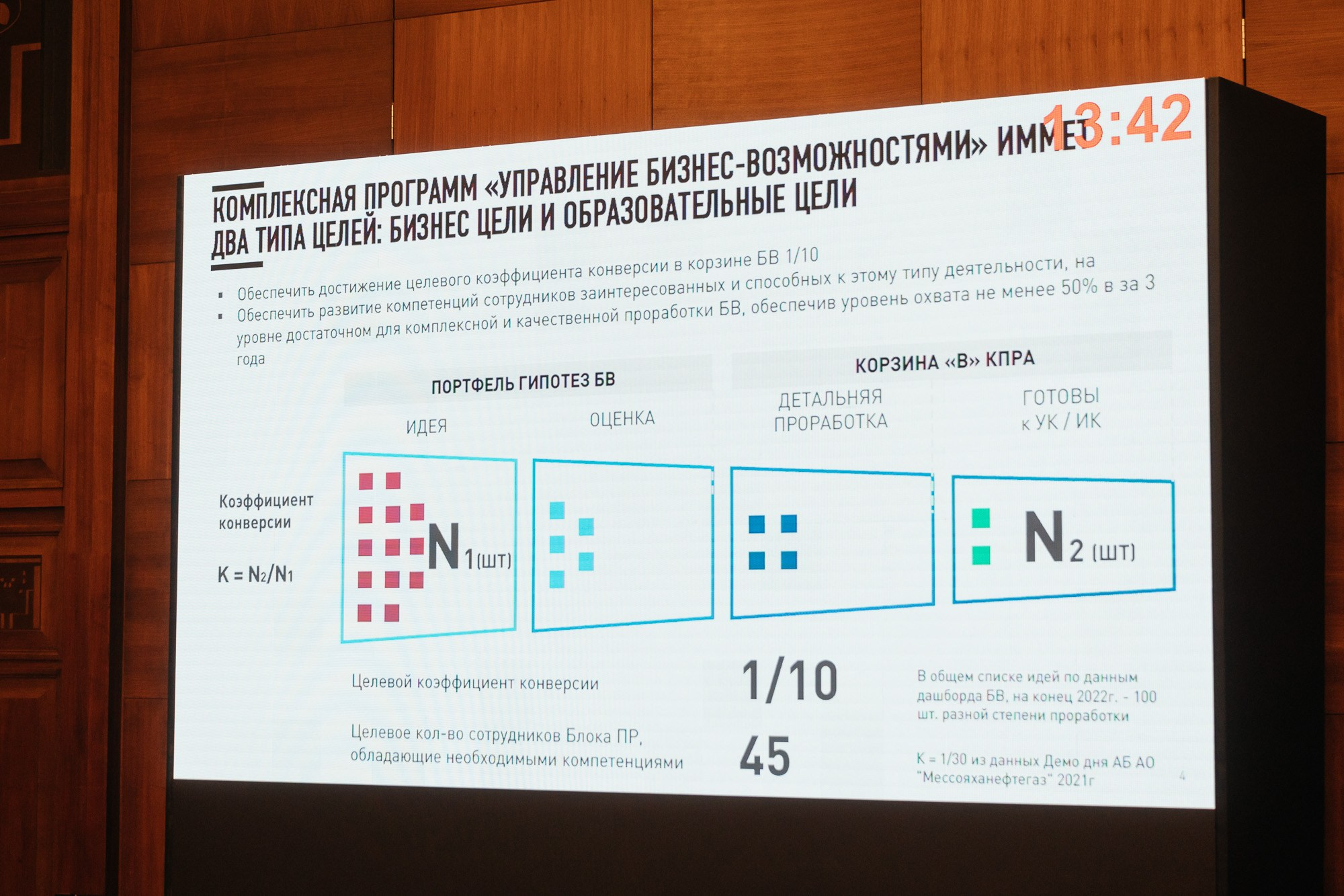 Управление БВ «Газпром нефти» — полный репортаж | Пётр Наумов