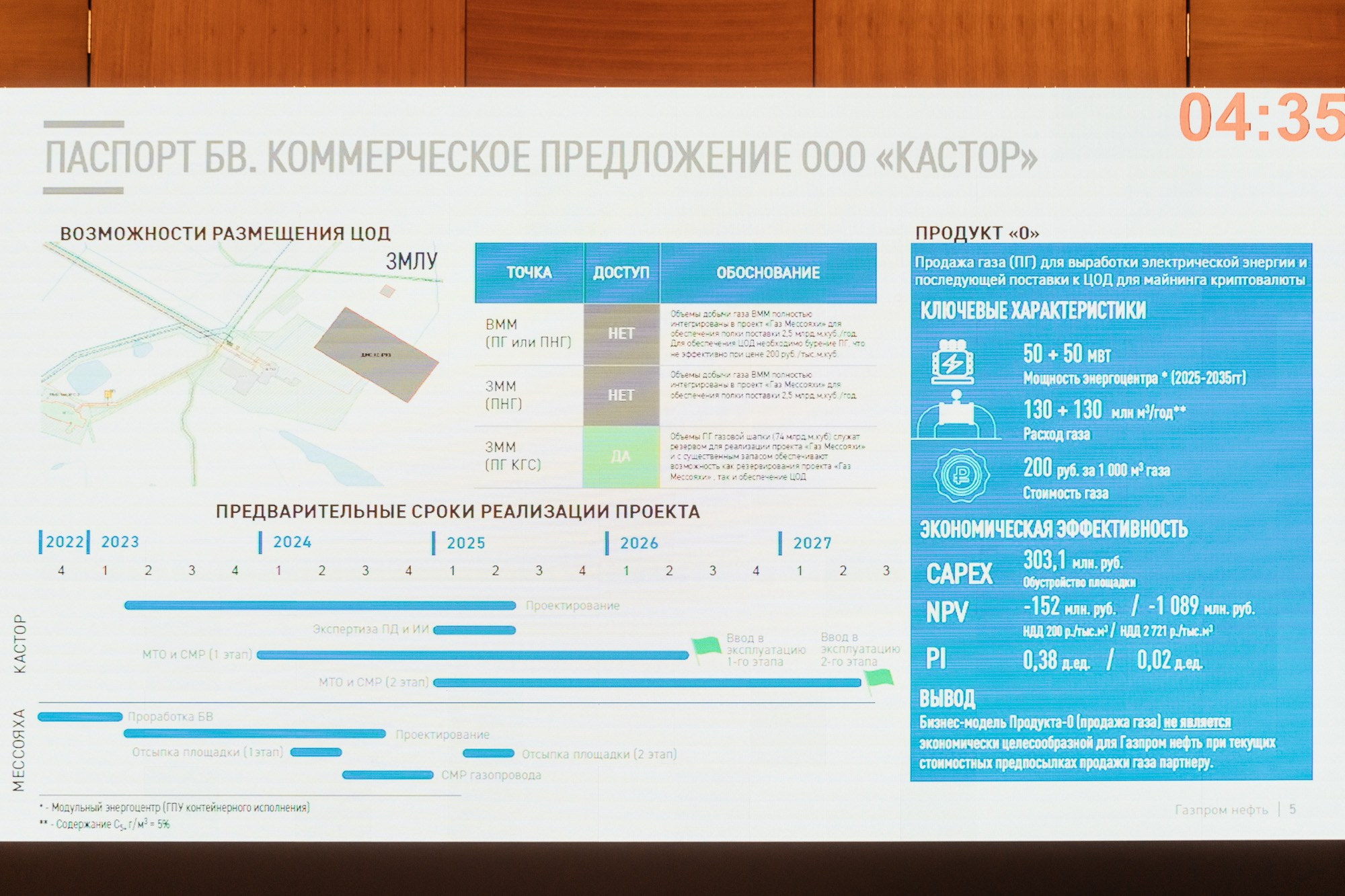 Управление БВ «Газпром нефти» — полный репортаж | Пётр Наумов