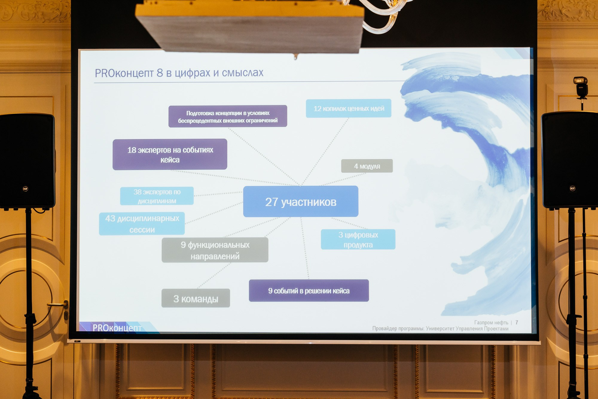 ПРОконцепт — полный репортаж | Пётр Наумов