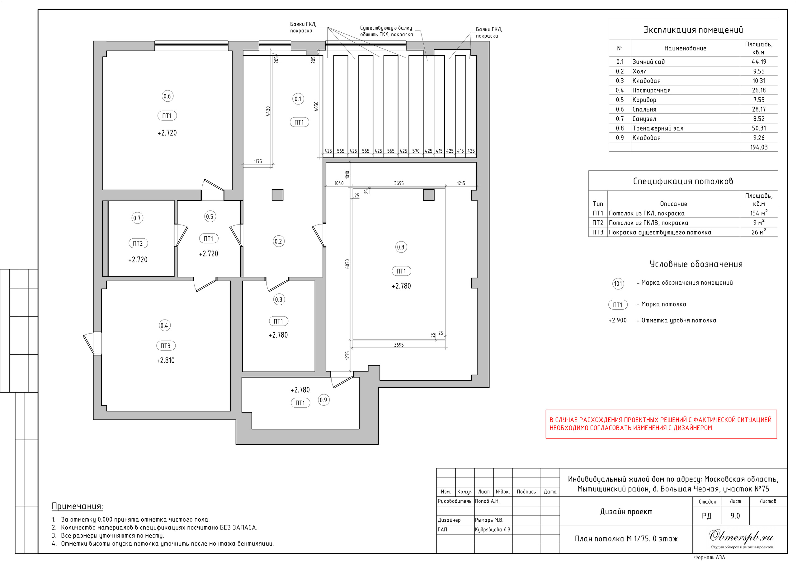 Частный дом в МО дизайн RYMAR archistudio. Студия обмеров и проектирования
