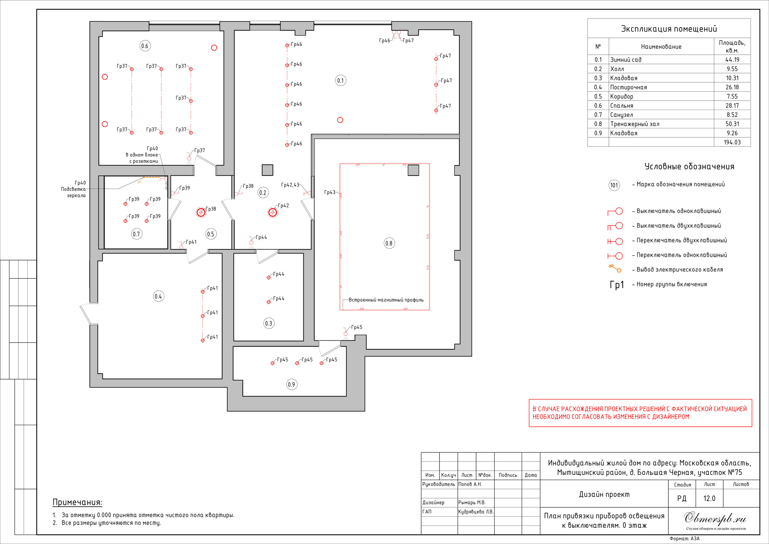 Частный дом в МО дизайн RYMAR archistudio. Студия обмеров и проектирования
