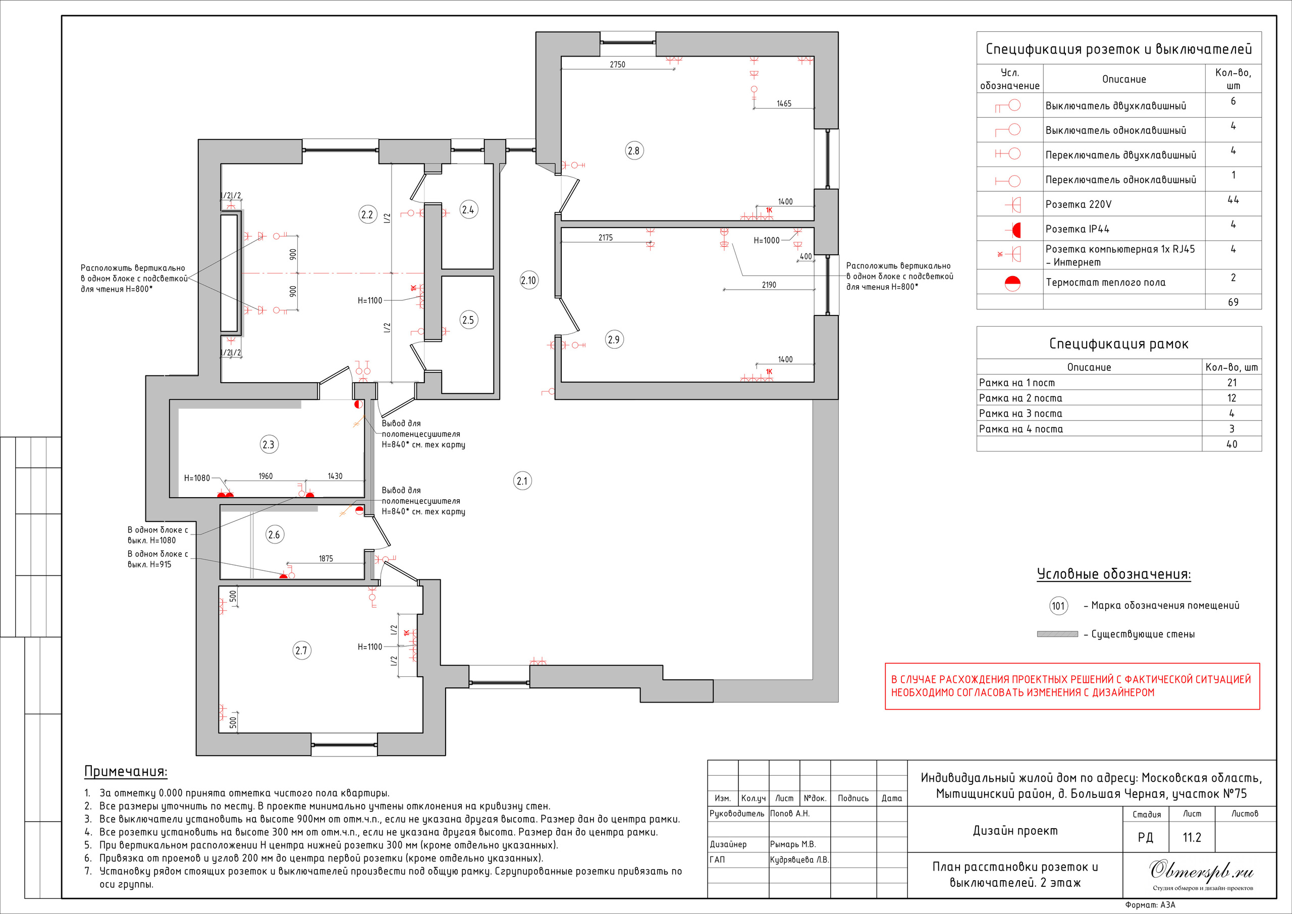 Частный дом в МО дизайн RYMAR archistudio. Студия обмеров и проектирования