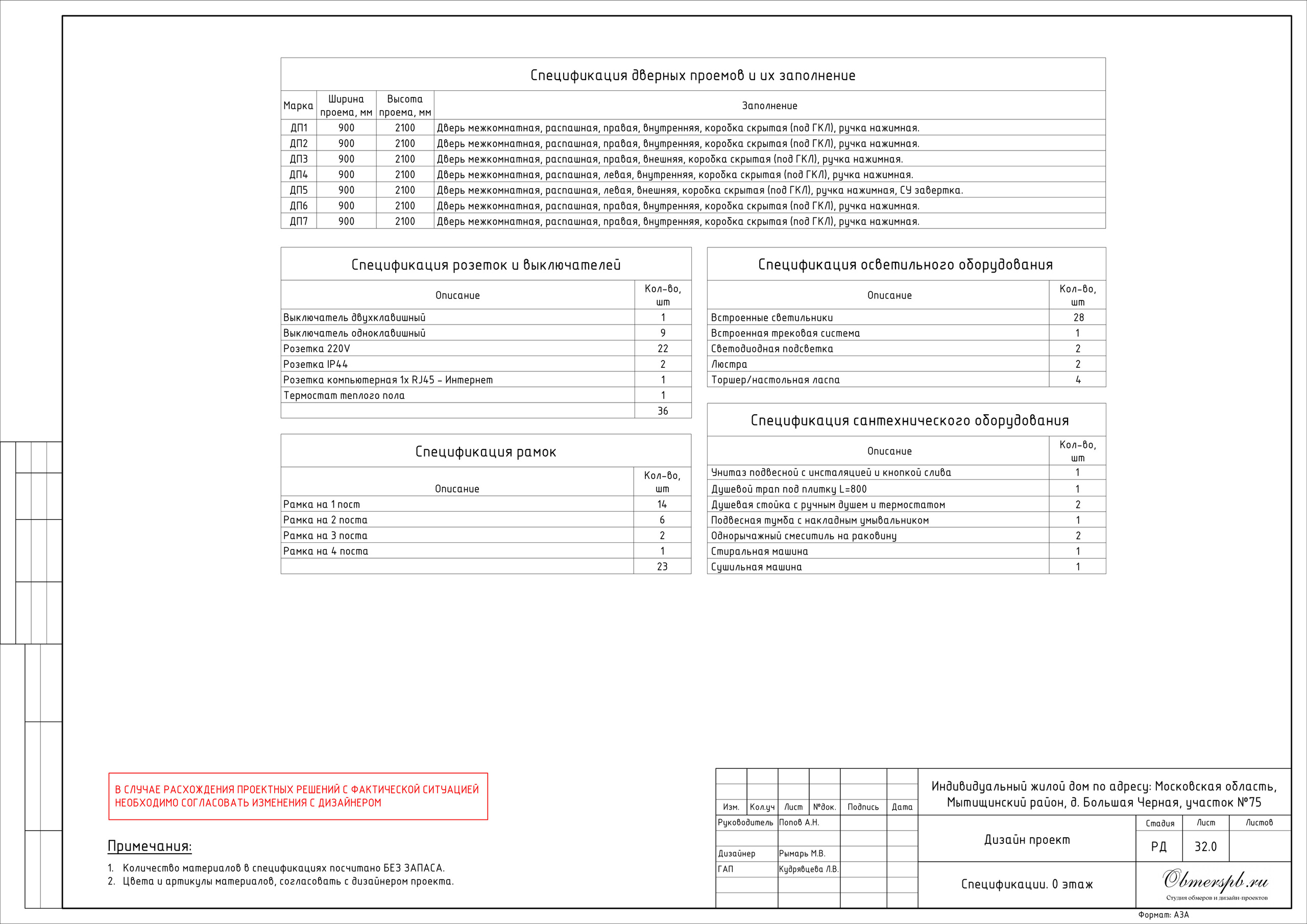 Частный дом в МО дизайн RYMAR archistudio. Студия обмеров и проектирования