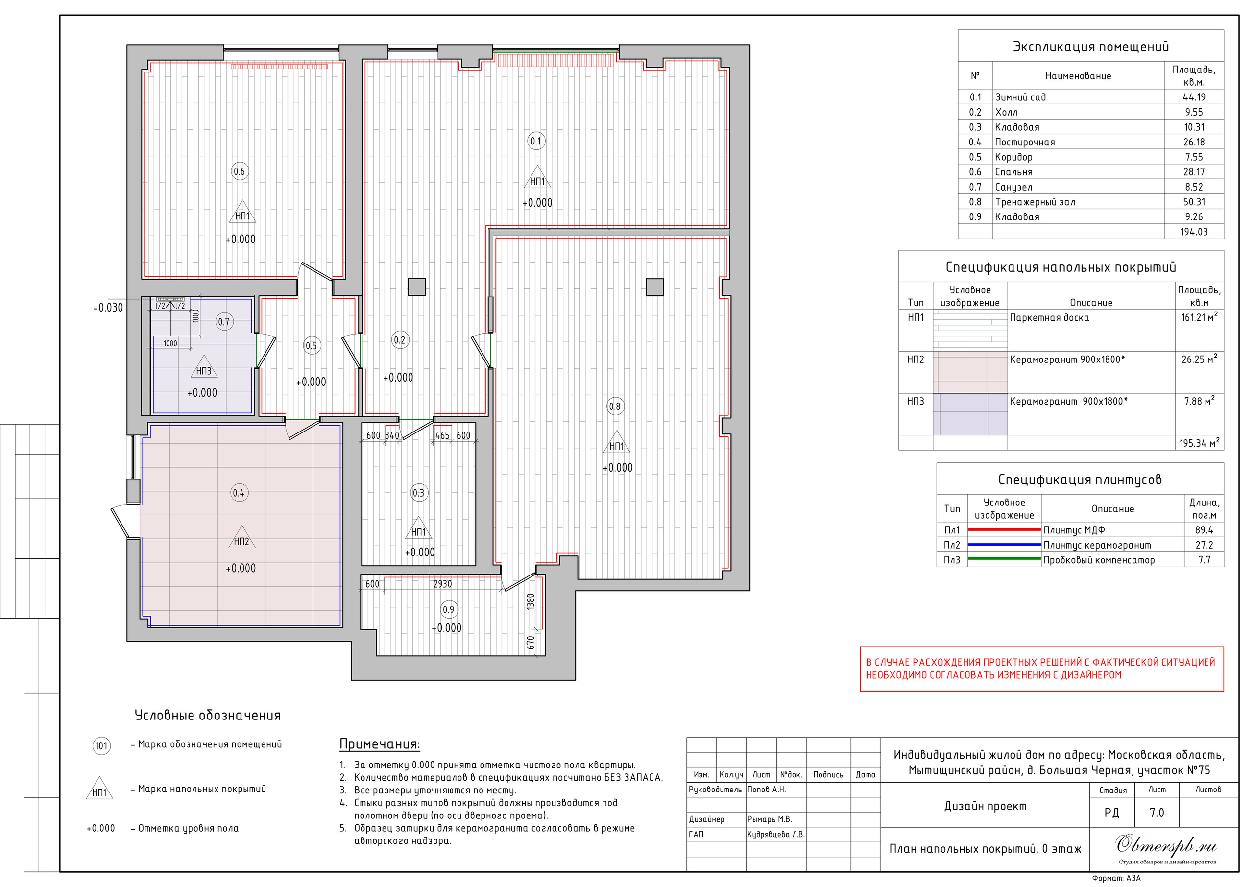 Частный дом в МО дизайн RYMAR archistudio. Студия обмеров и проектирования