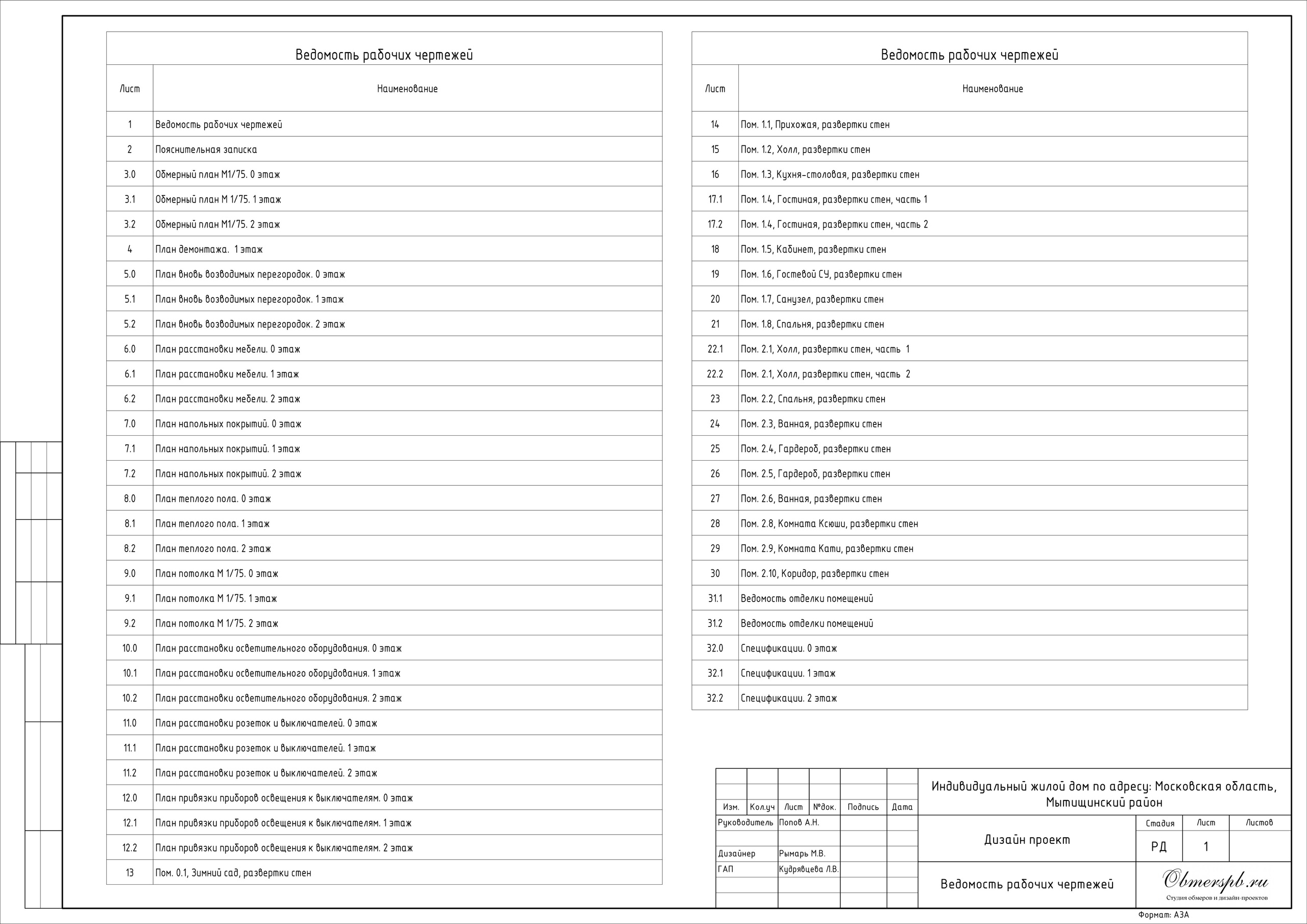 Частный дом в МО дизайн RYMAR archistudio. Студия обмеров и проектирования