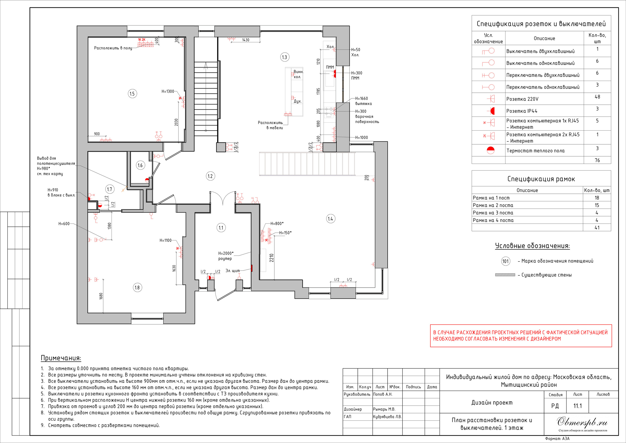 Частный дом в МО дизайн RYMAR archistudio. Студия обмеров и проектирования