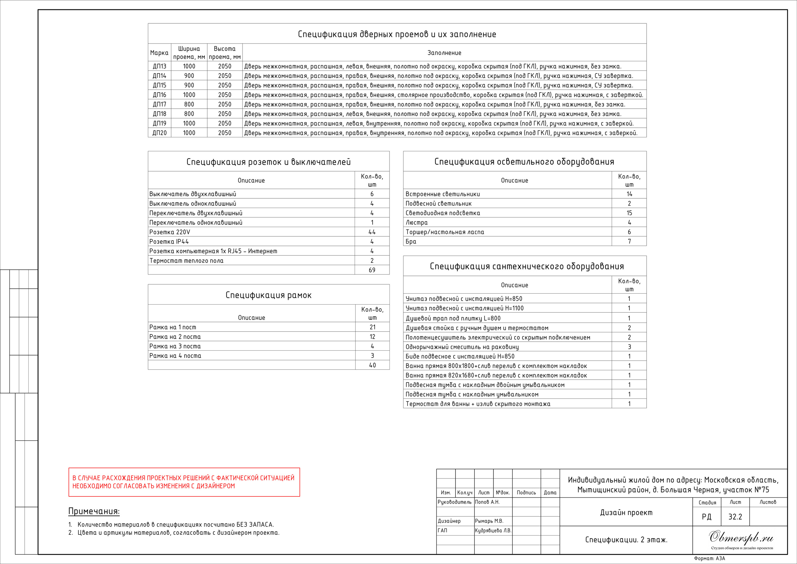 Частный дом в МО дизайн RYMAR archistudio. Студия обмеров и проектирования