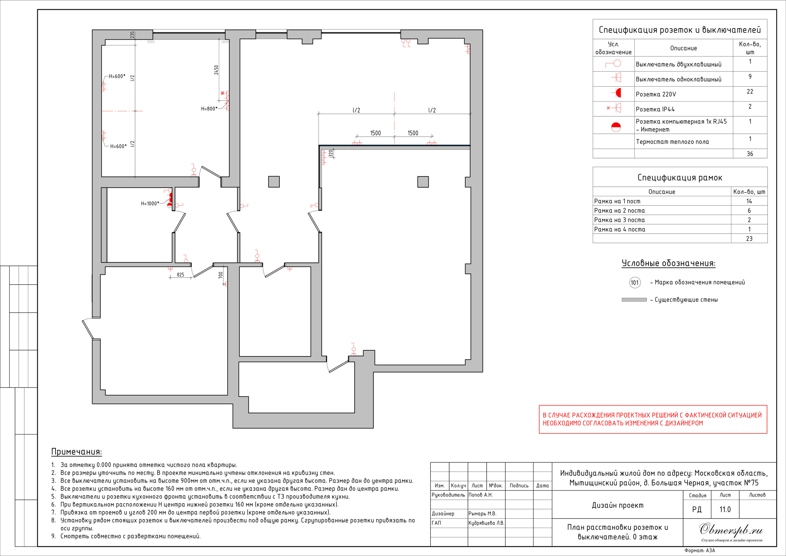 Частный дом в МО дизайн RYMAR archistudio. Студия обмеров и проектирования