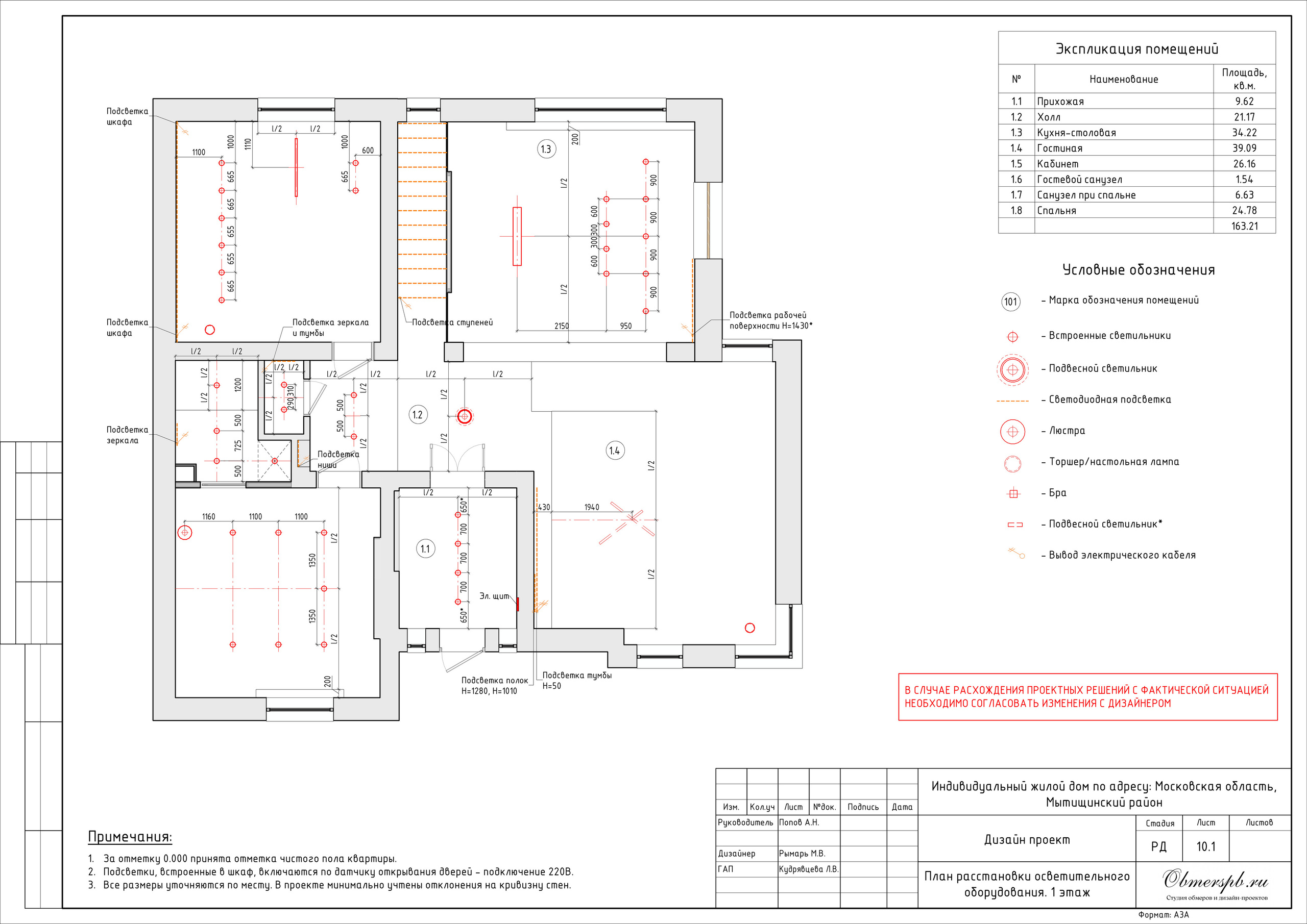 Частный дом в МО дизайн RYMAR archistudio. Студия обмеров и проектирования