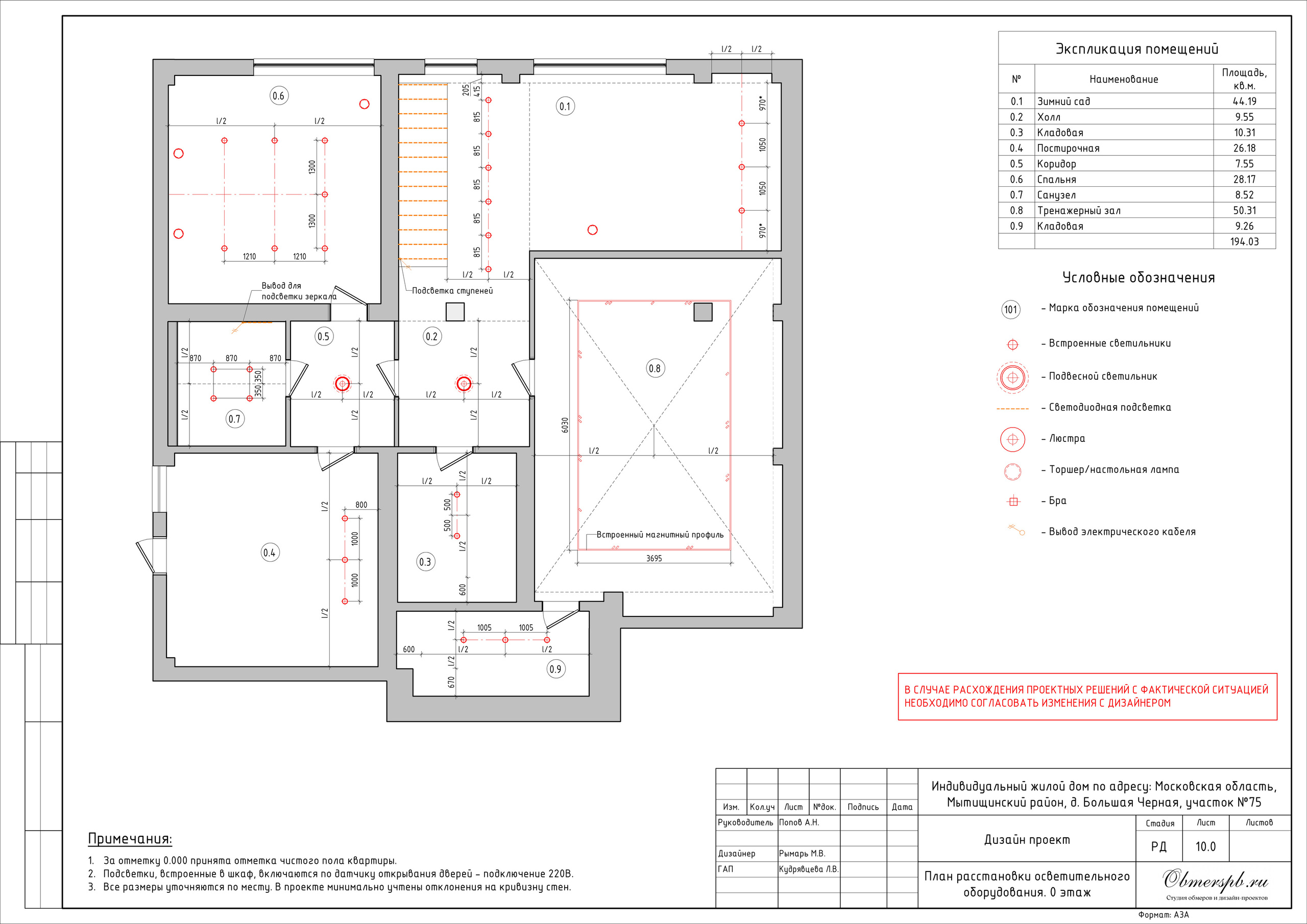 Частный дом в МО дизайн RYMAR archistudio. Студия обмеров и проектирования