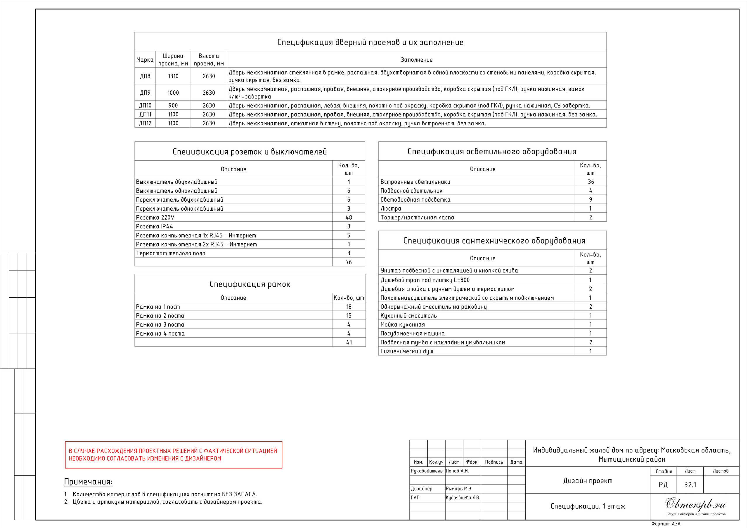 Частный дом в МО дизайн RYMAR archistudio. Студия обмеров и проектирования