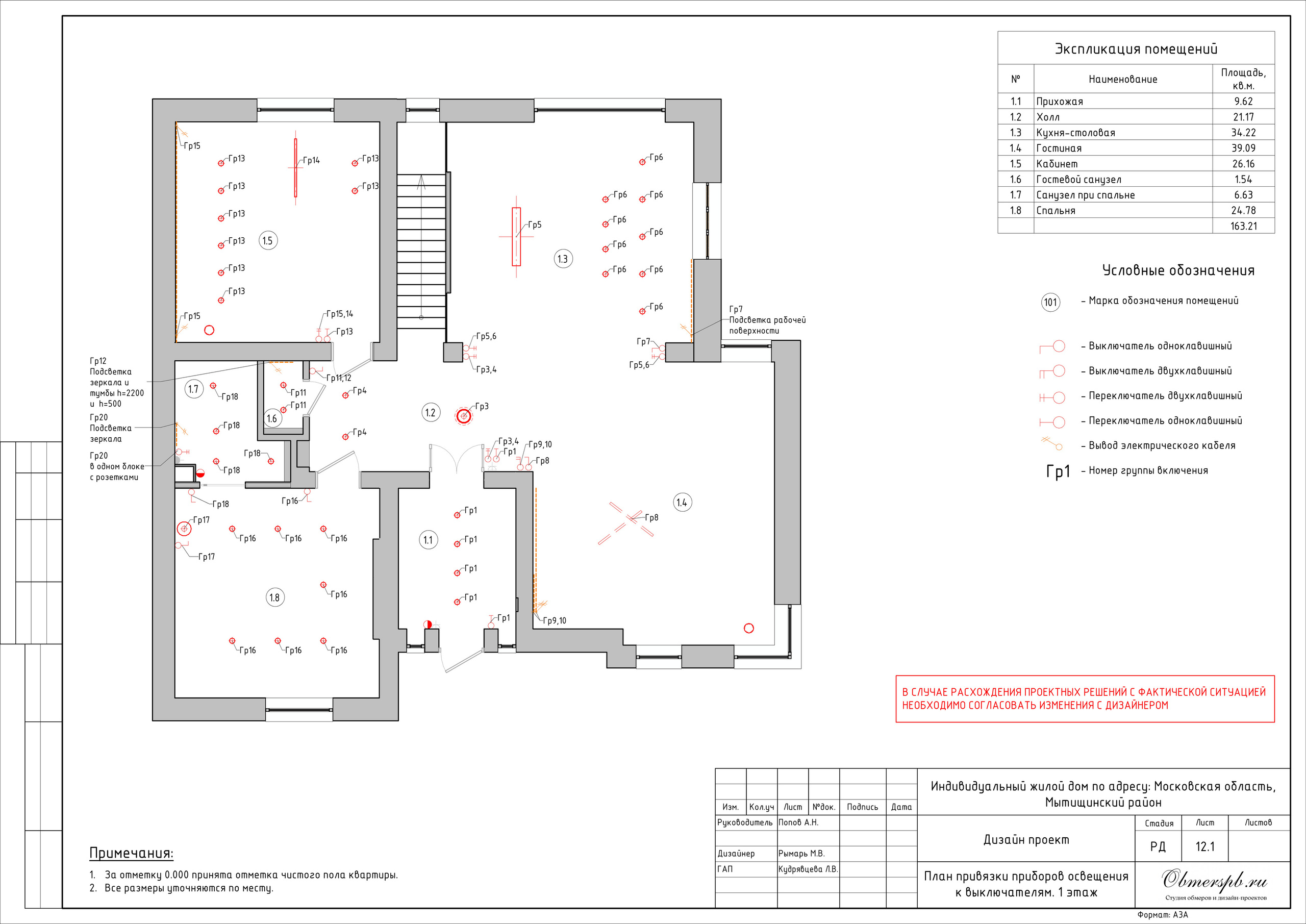 Частный дом в МО дизайн RYMAR archistudio. Студия обмеров и проектирования