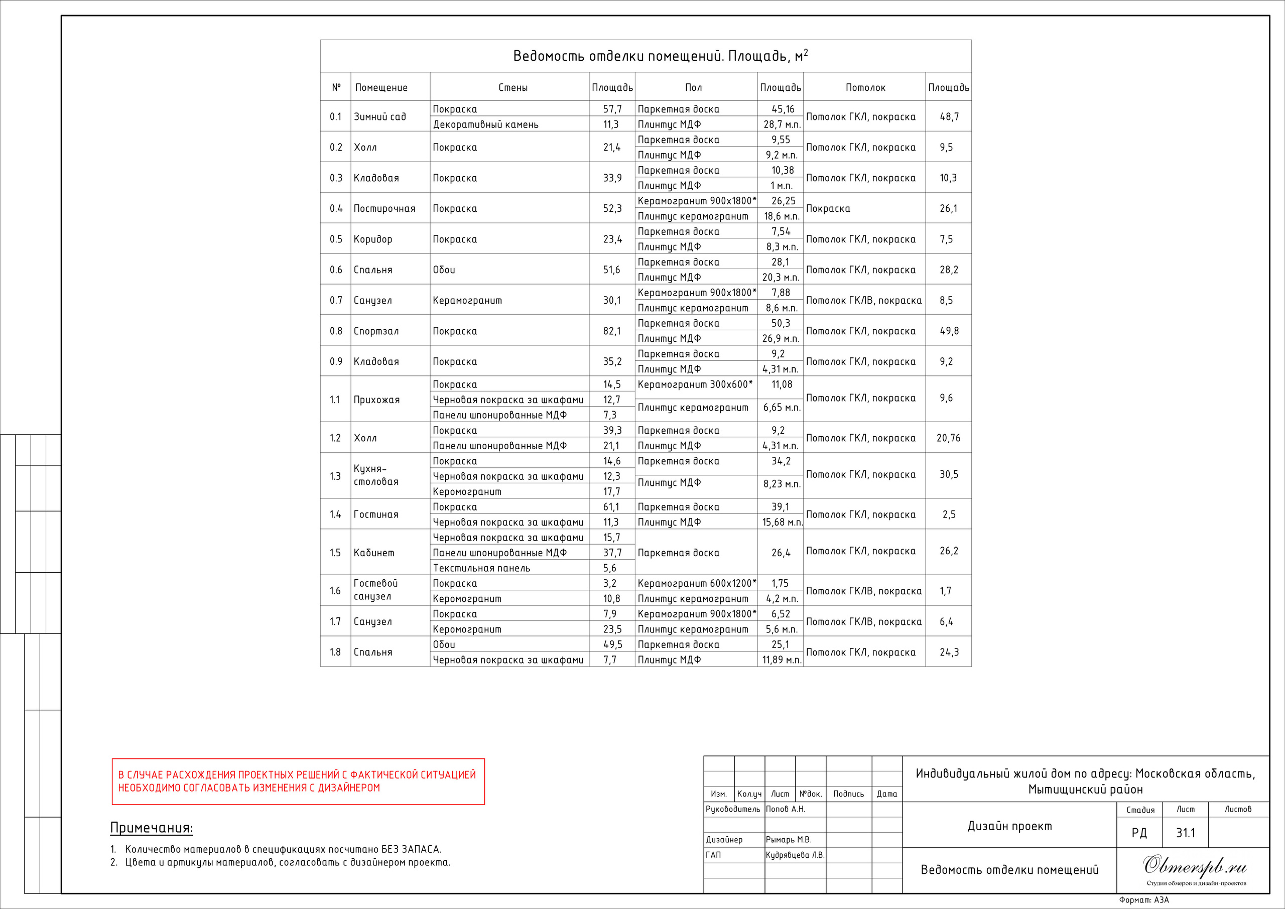 Частный дом в МО дизайн RYMAR archistudio. Студия обмеров и проектирования