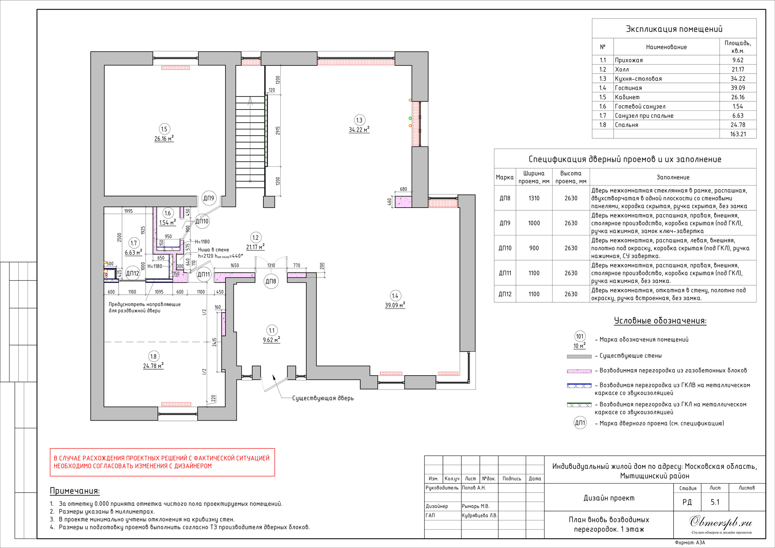 Частный дом в МО дизайн RYMAR archistudio. Студия обмеров и проектирования