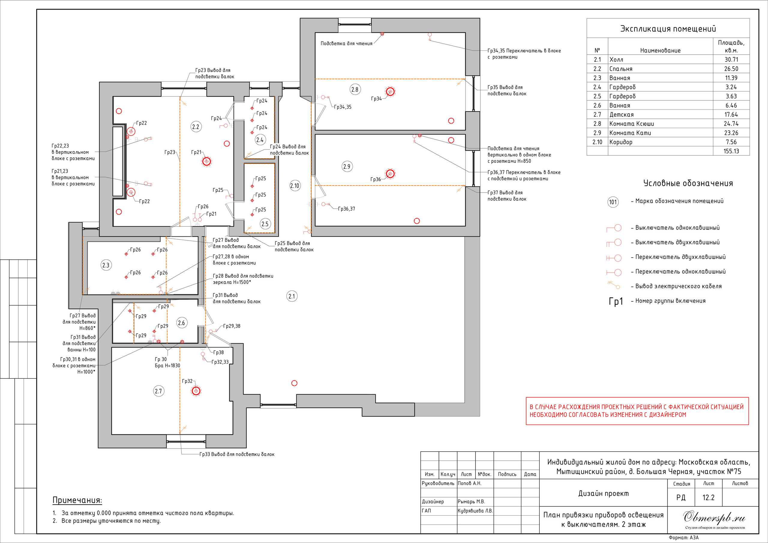 Частный дом в МО дизайн RYMAR archistudio. Студия обмеров и проектирования