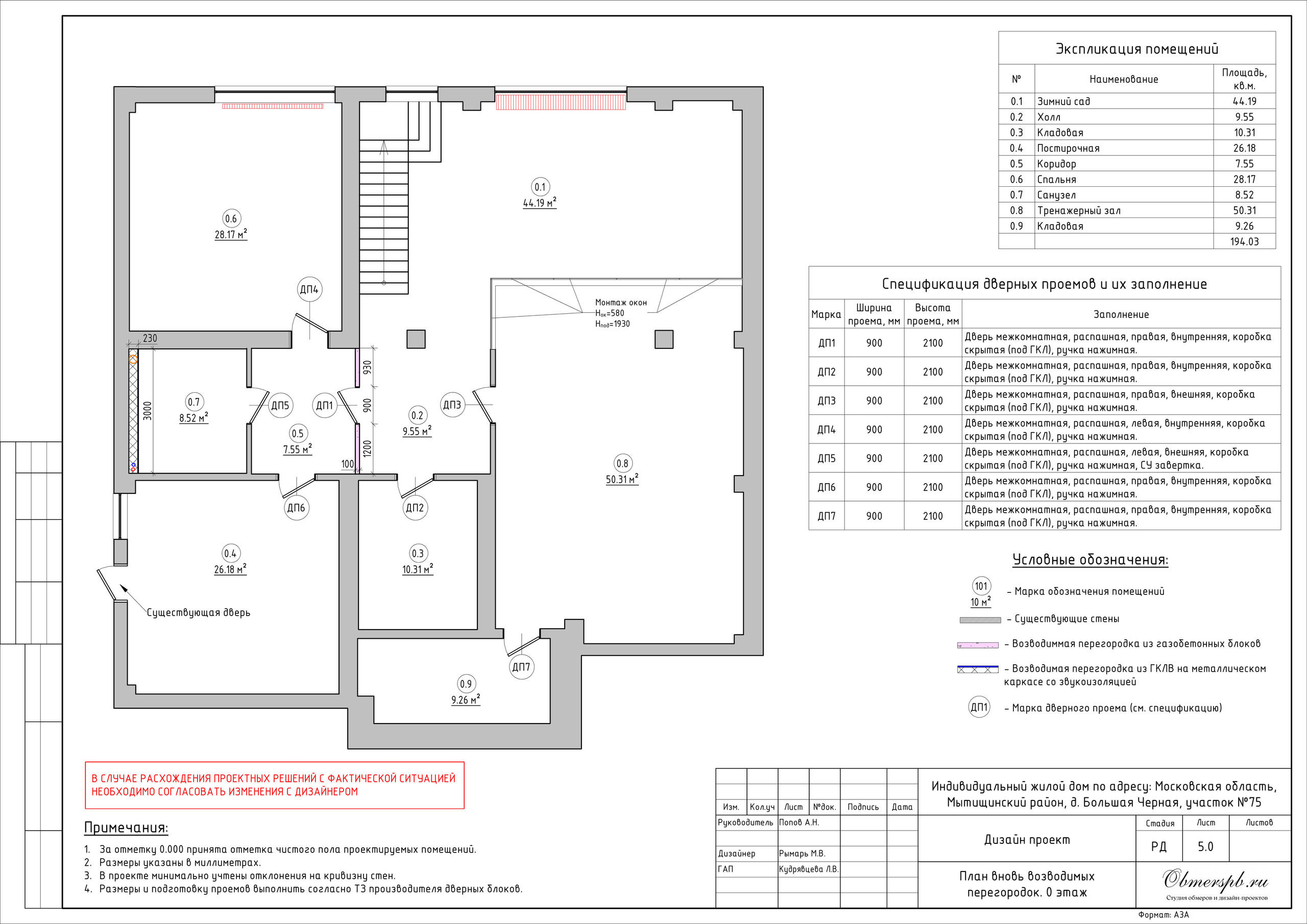 Частный дом в МО дизайн RYMAR archistudio. Студия обмеров и проектирования