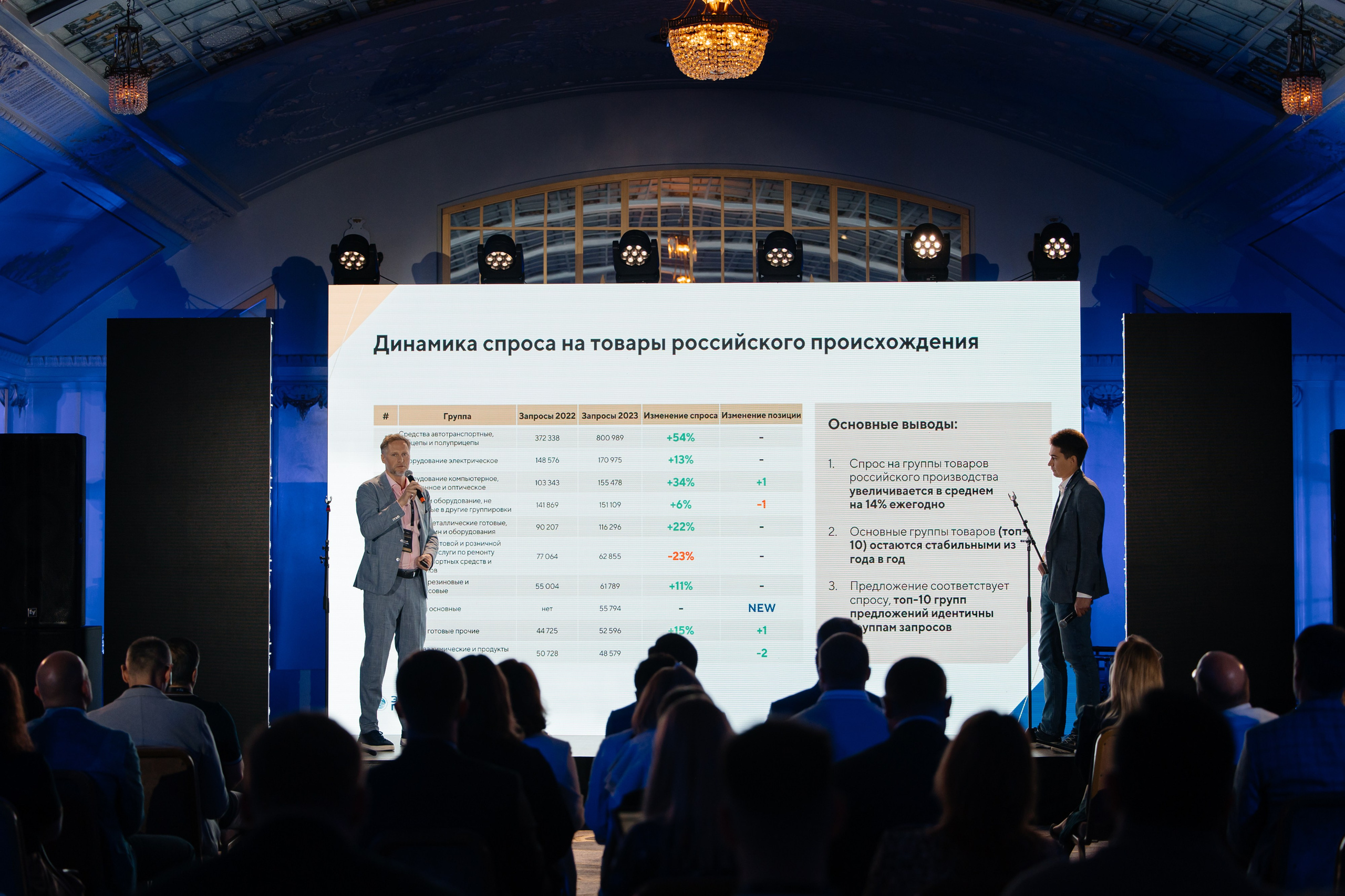«Новые Горизонты» Санкт-Петербург. Агентство по организации мероприятий