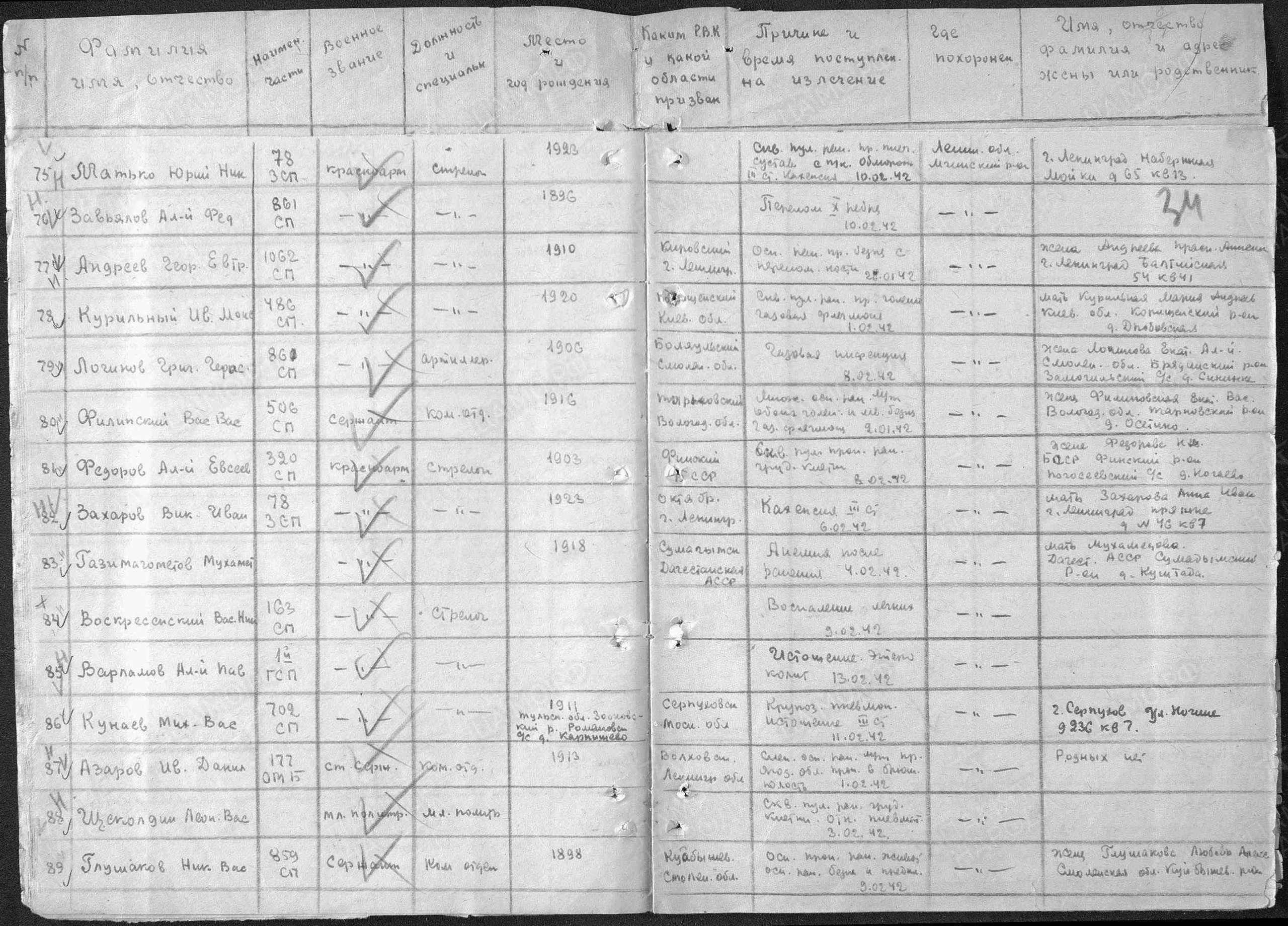 Пофамильный список захороненных бойцов. Фамилии на букву «А». История Назиевского городского поселения