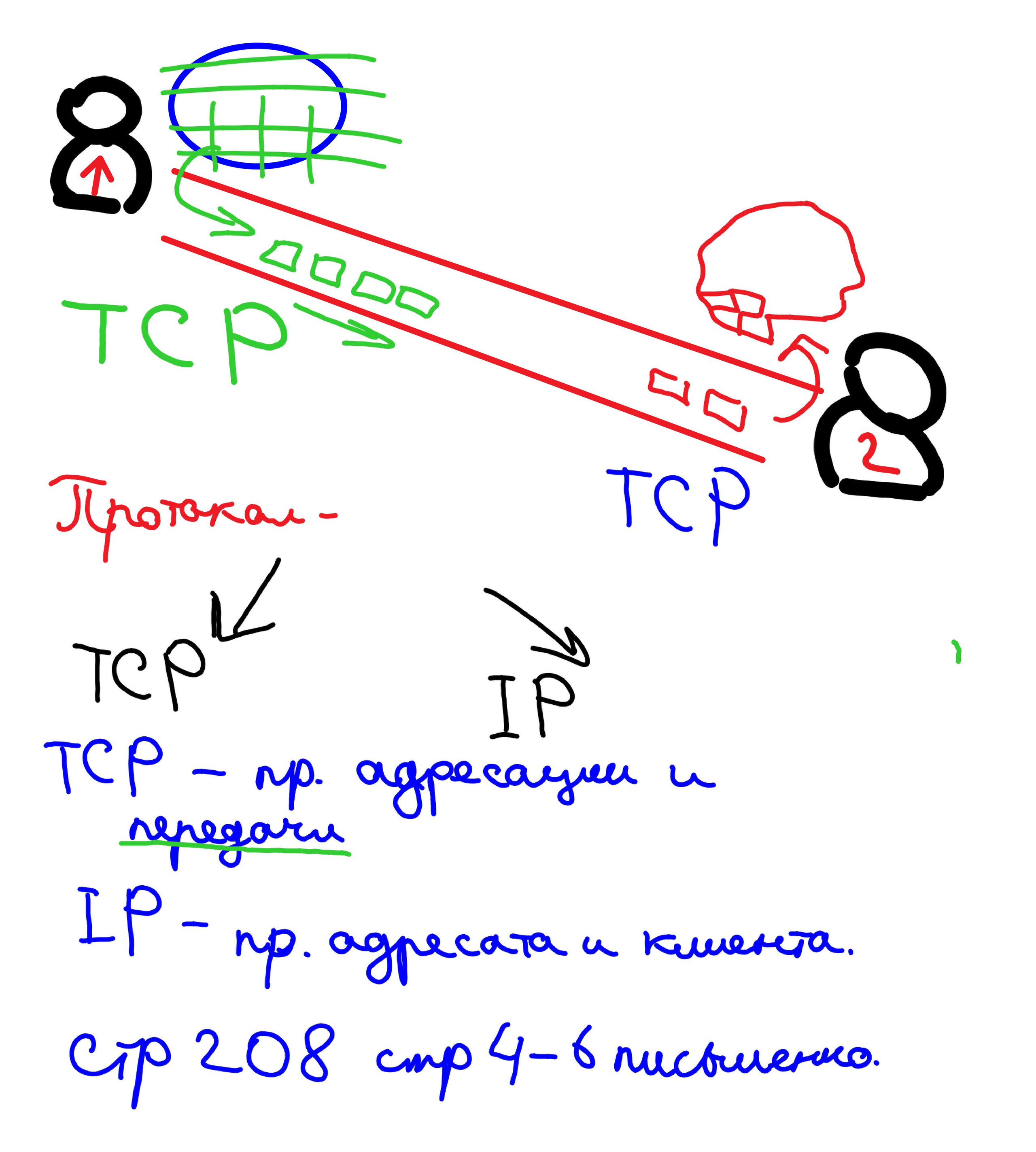 Объяснения материала. Информатика 10-11 класс. Зойкин Максим Валерьевич