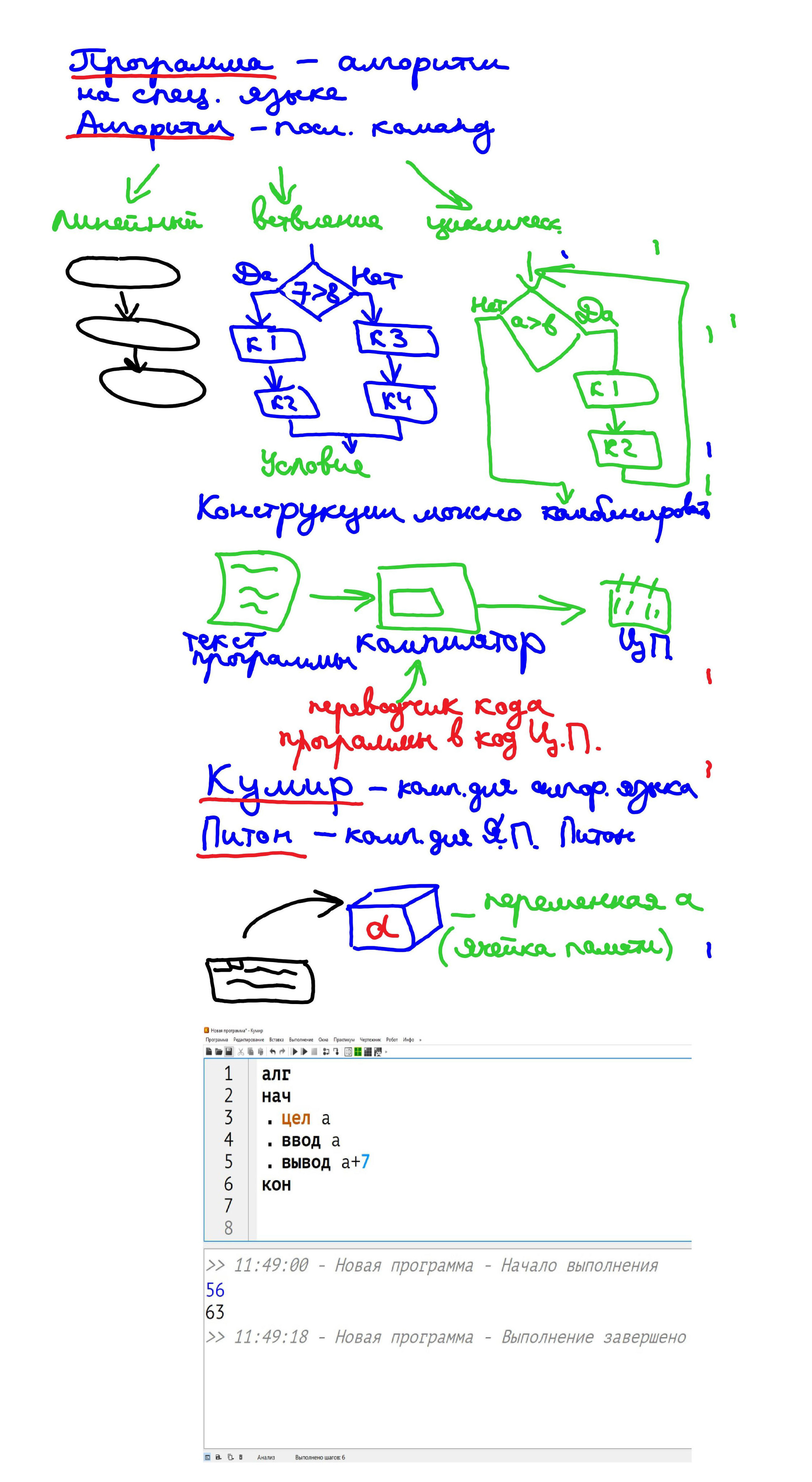 Объяснения материала. Информатика. 8 класс. Зойкин Максим Валерьевич