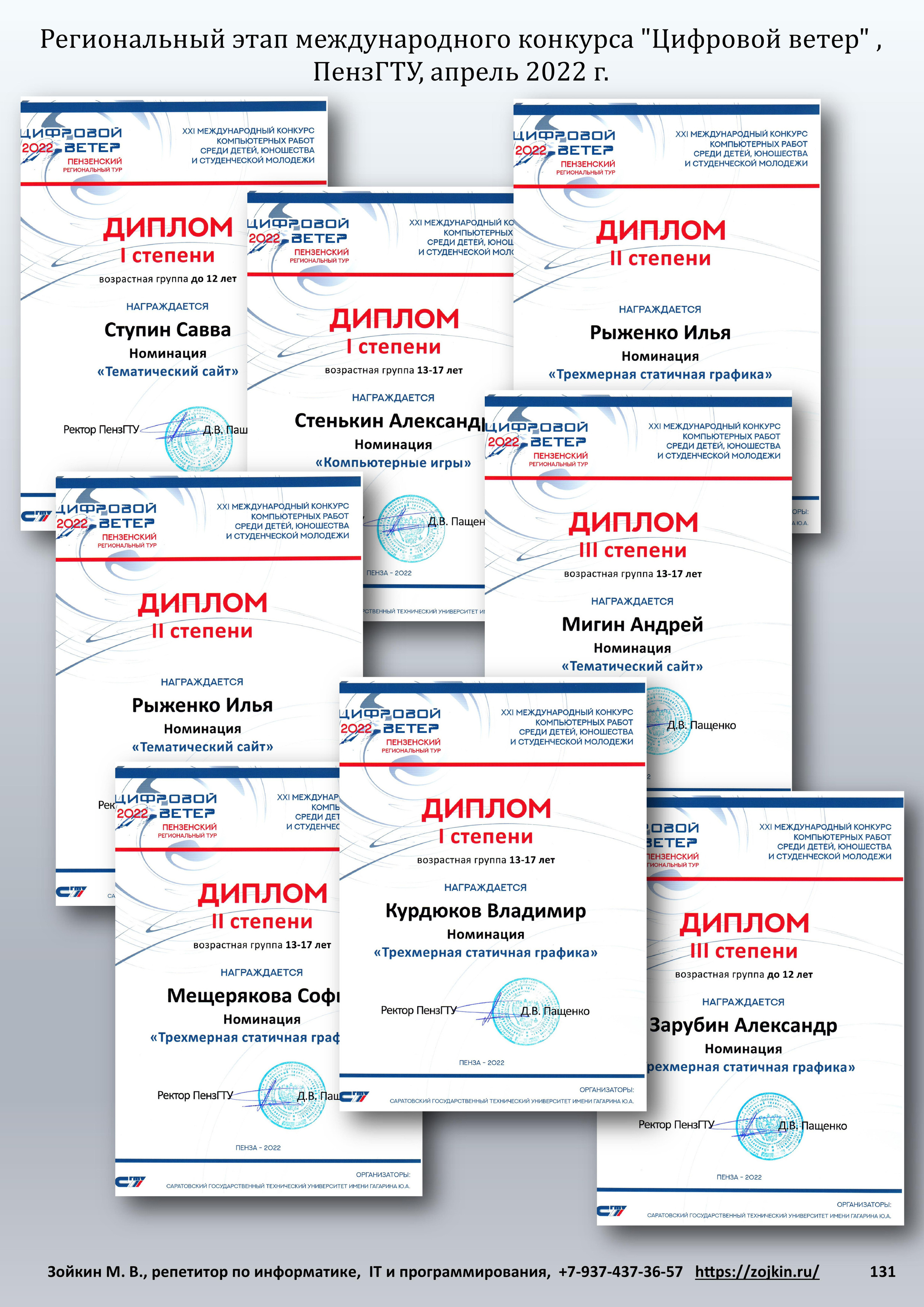 Результативность учеников. Зойкин Максим Валерьевич