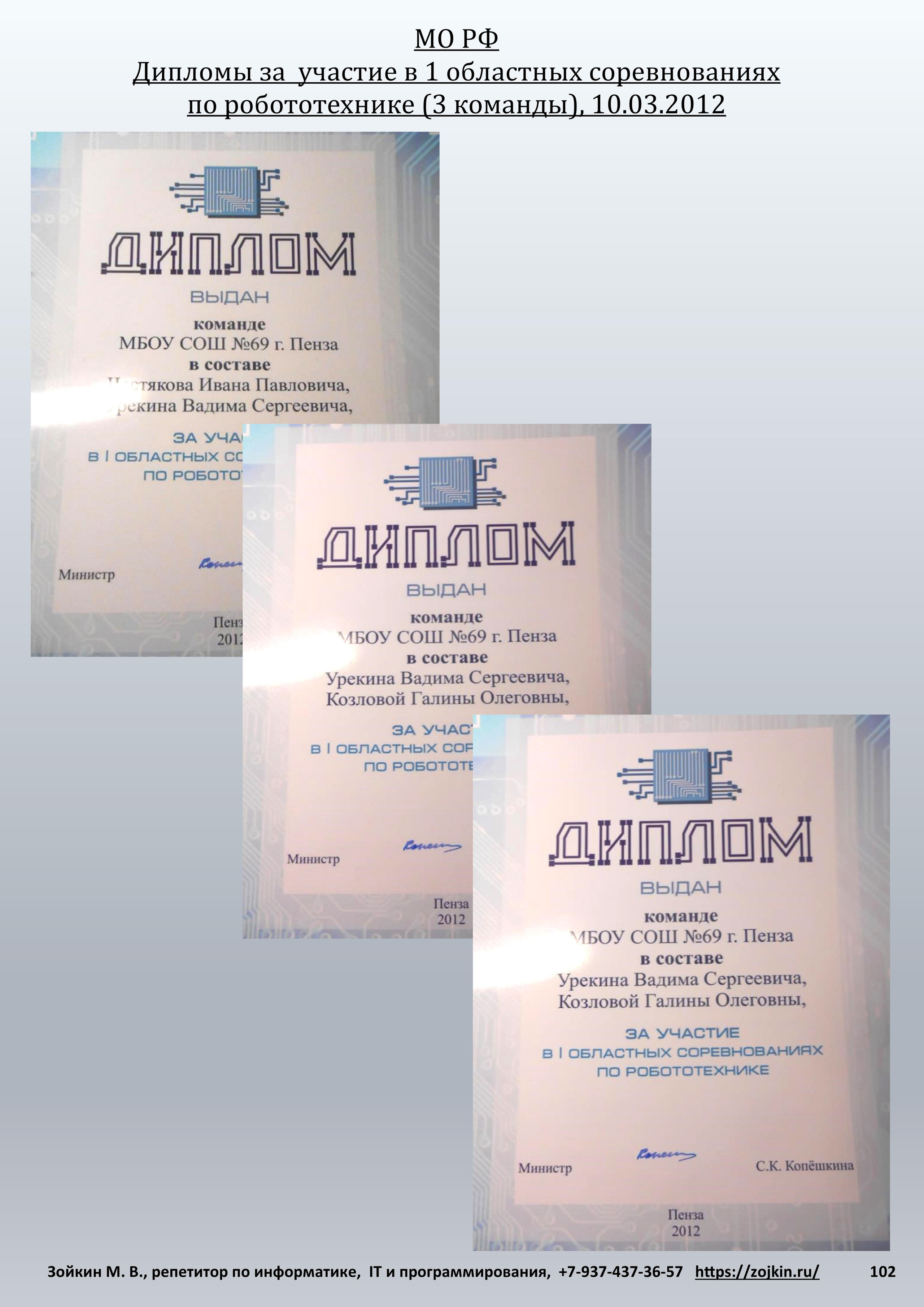 Результативность учеников. Зойкин Максим Валерьевич