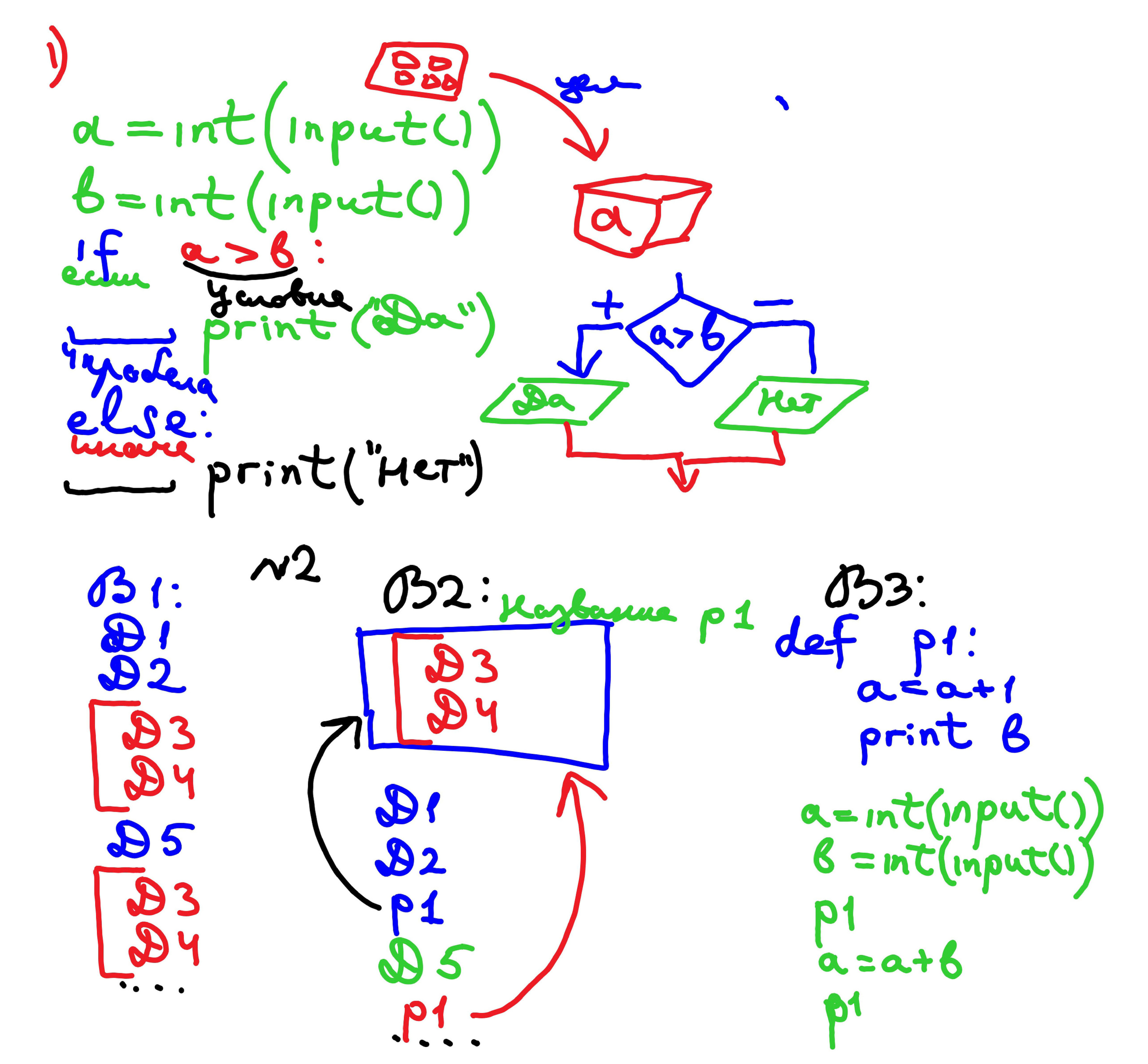 Объяснения материала. Информатика. 8 класс. Зойкин Максим Валерьевич