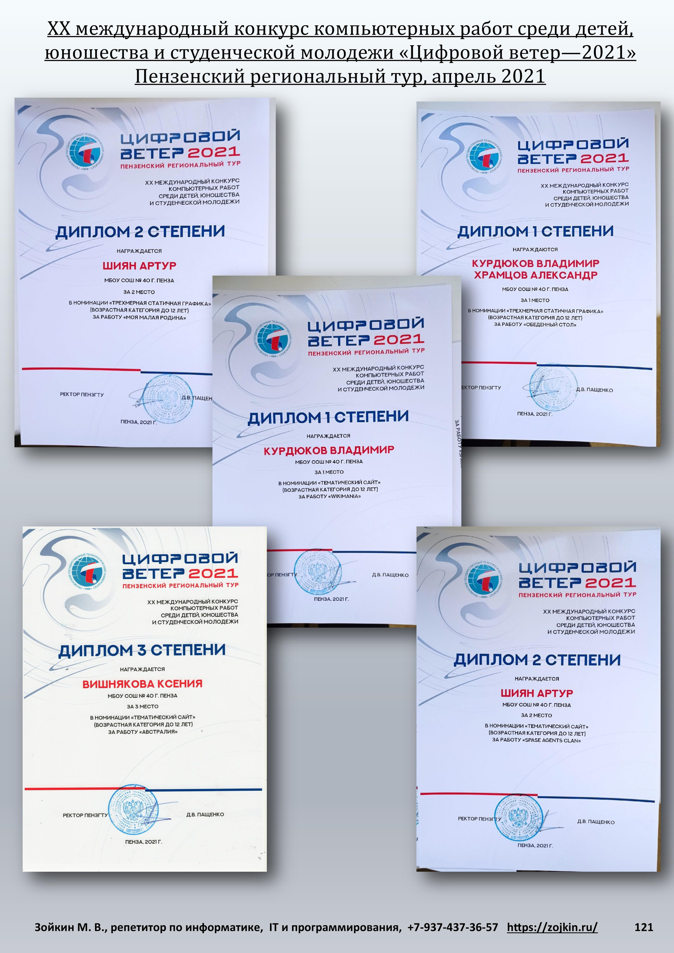 Результативность учеников. Зойкин Максим Валерьевич