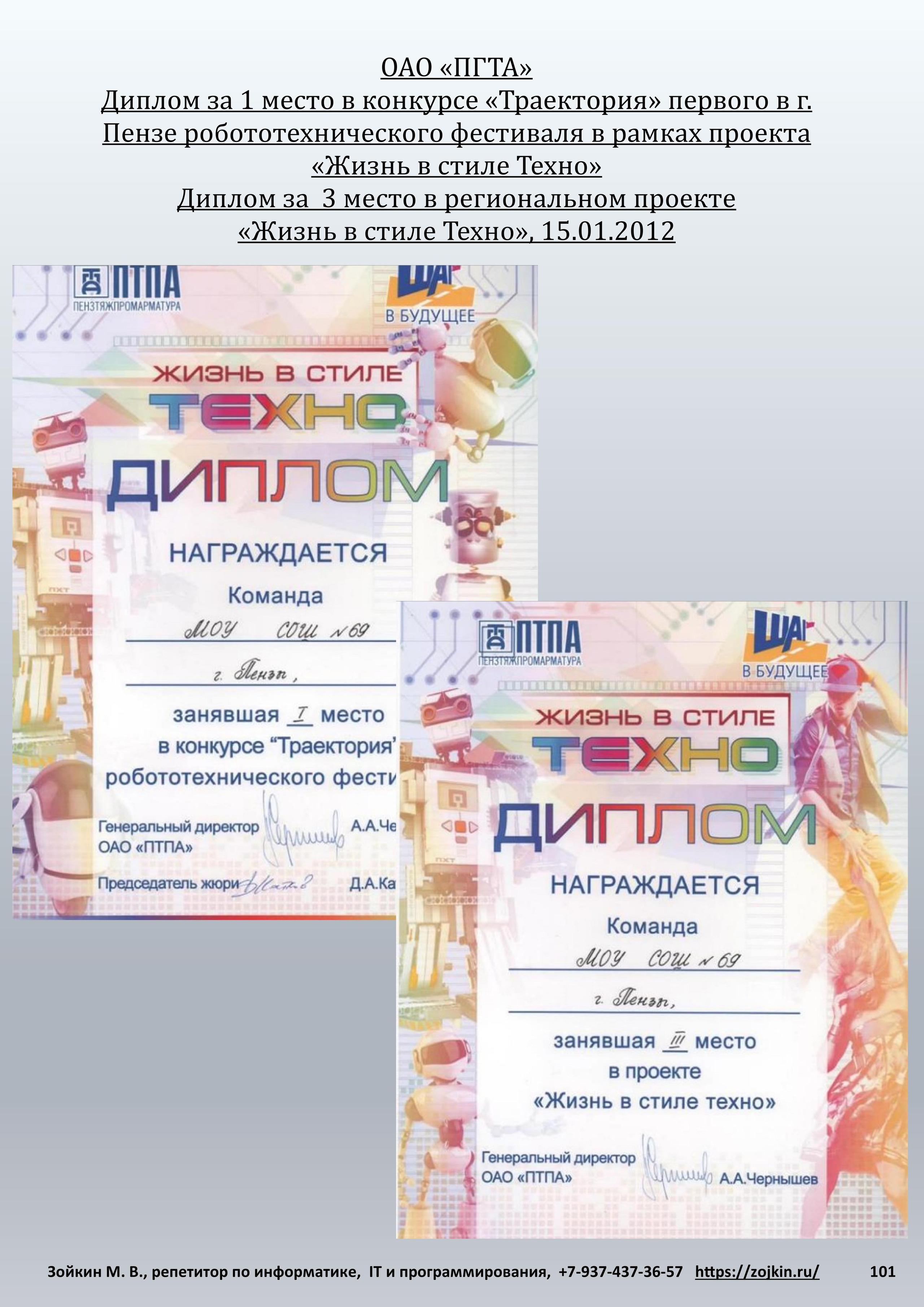 Результативность учеников. Зойкин Максим Валерьевич