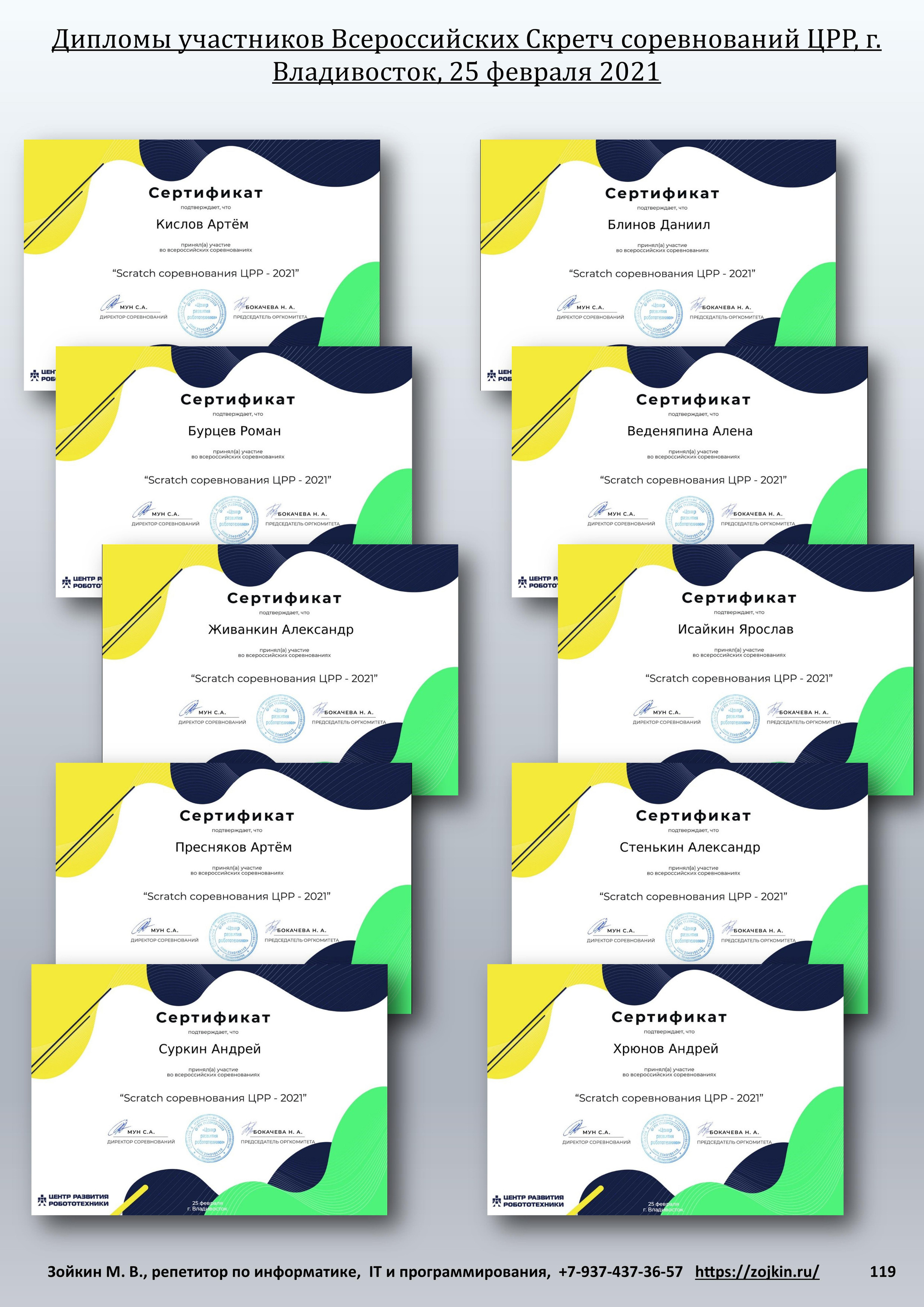 Результативность учеников. Зойкин Максим Валерьевич