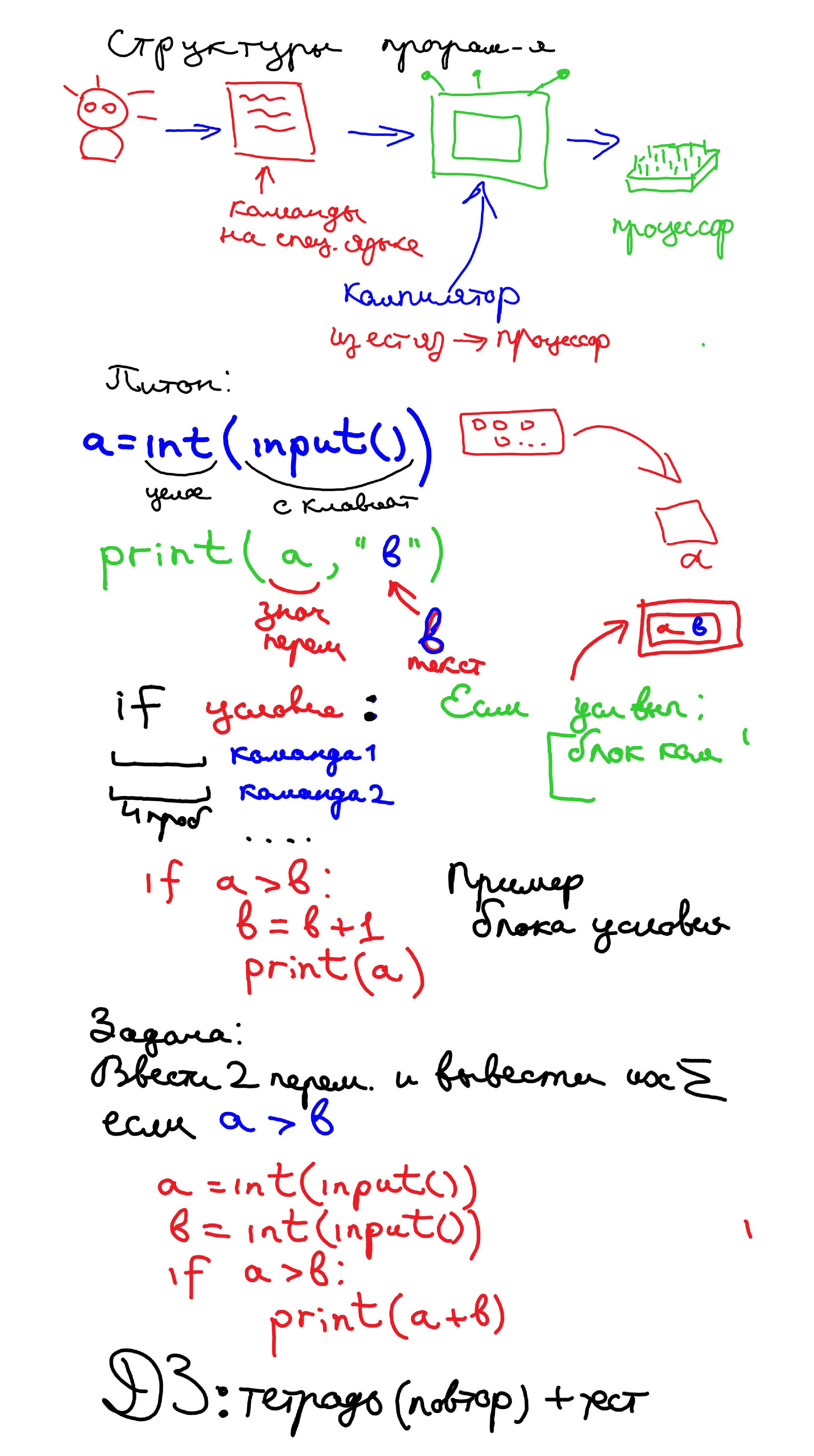 Объяснения материала. Информатика. 8 класс. Зойкин Максим Валерьевич